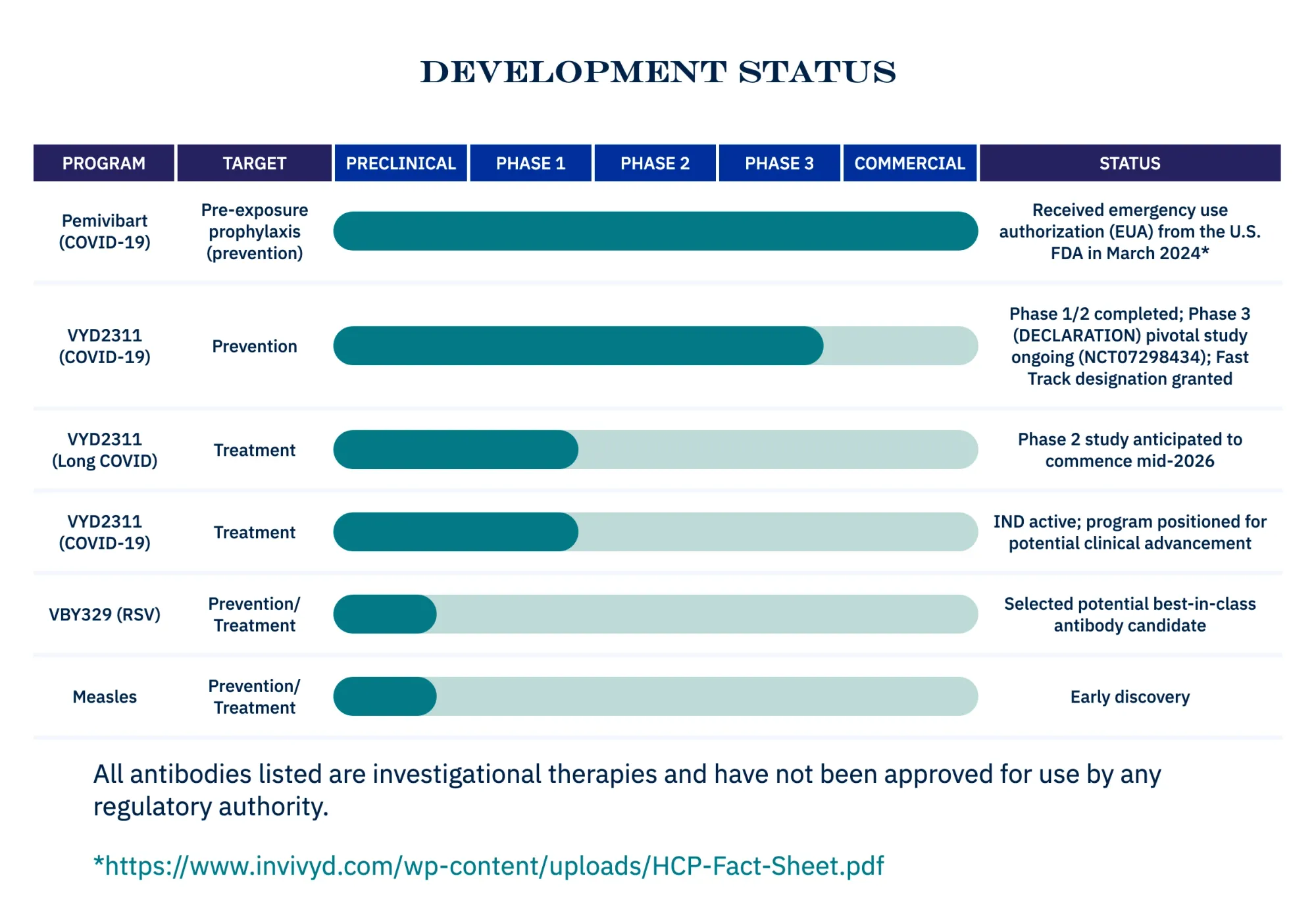 Invivyd Drops Major Update: COVID Study on Track + New Measles Super-Antibody Discovered