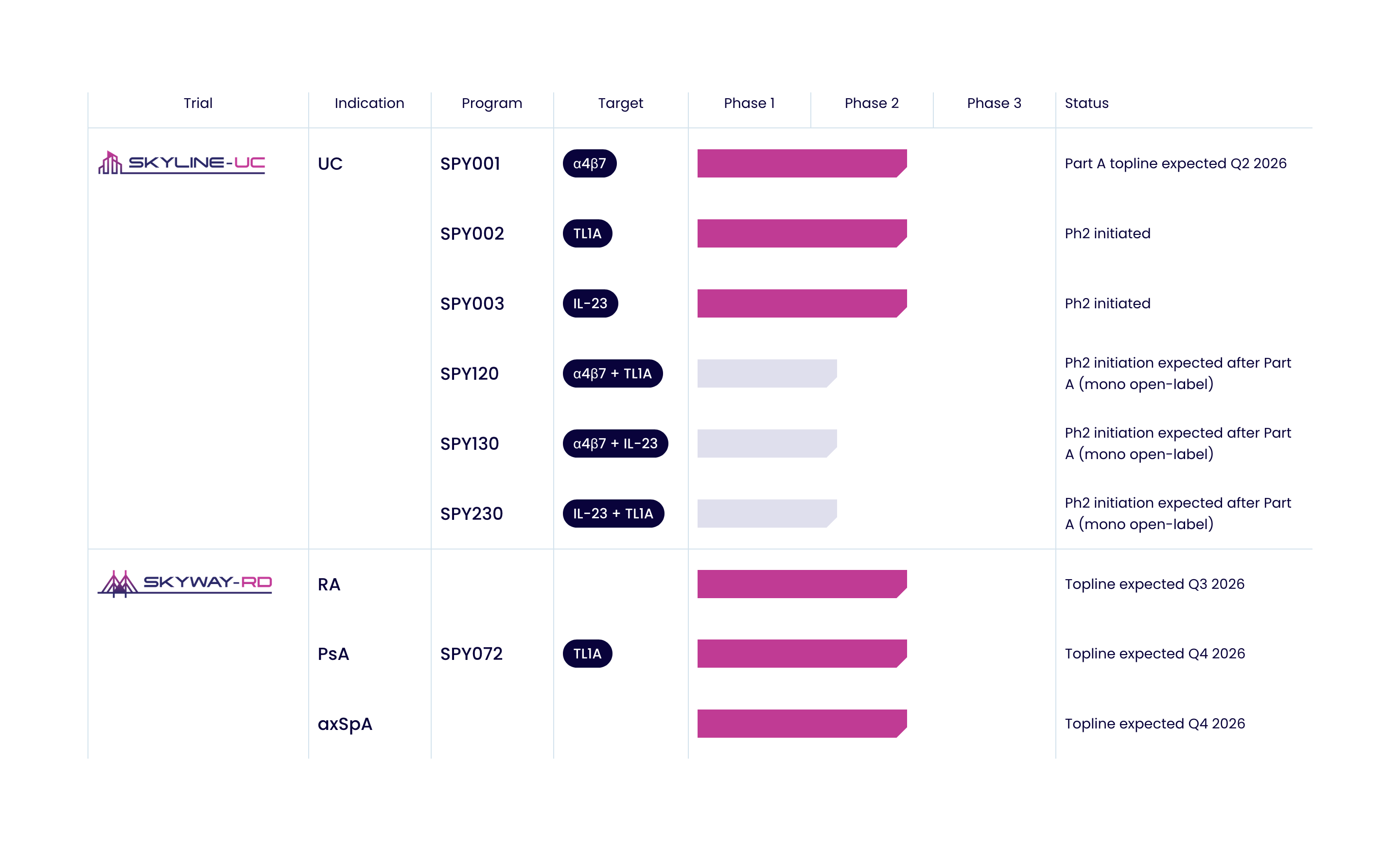 Spyre’s SPY001 Delivers Strong Early Results in Ulcerative Colitis Trial – Shares Jump