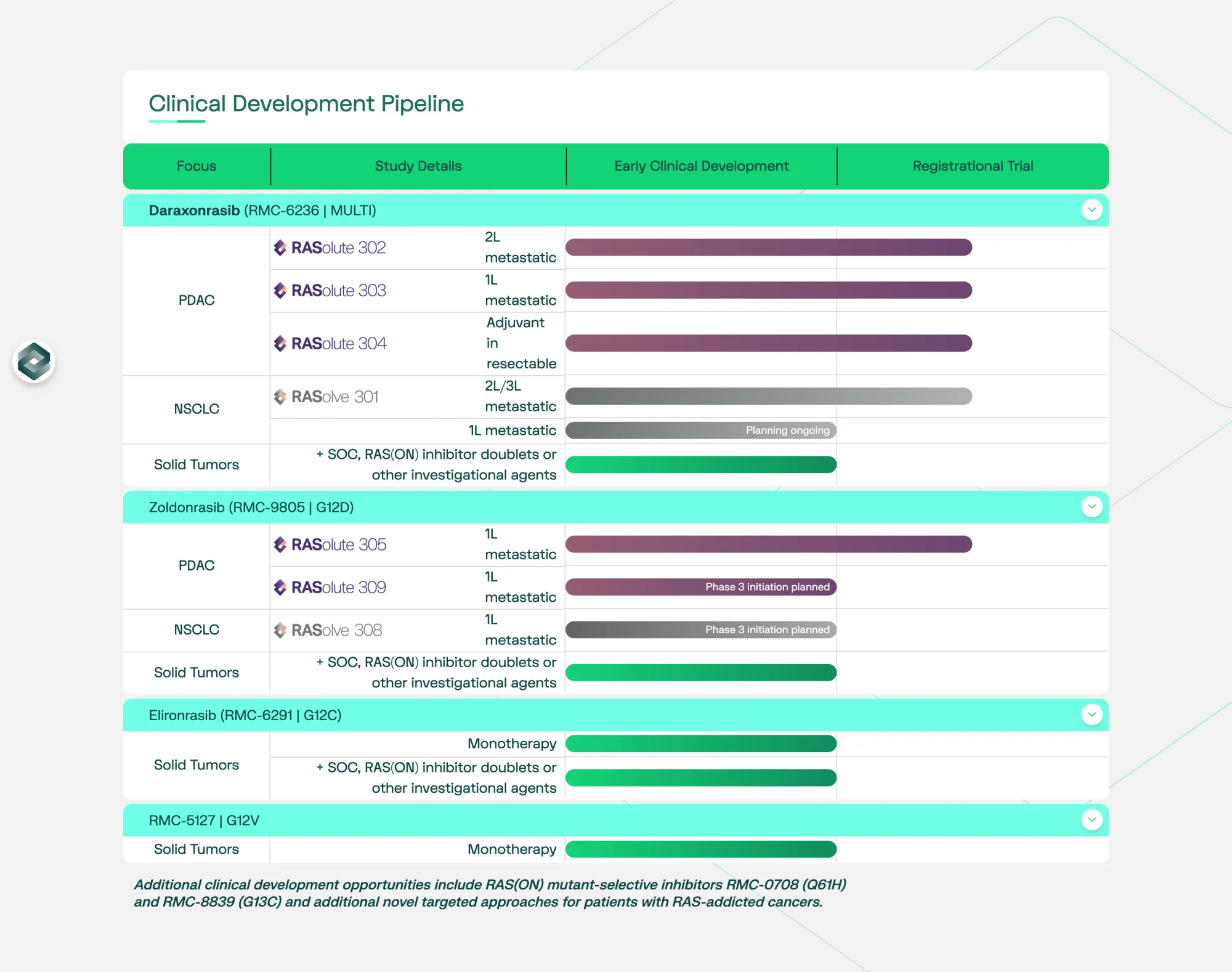 Pancreatic Cancer Breakthrough: New Daily Pill Nearly Doubles Survival in Major Trial