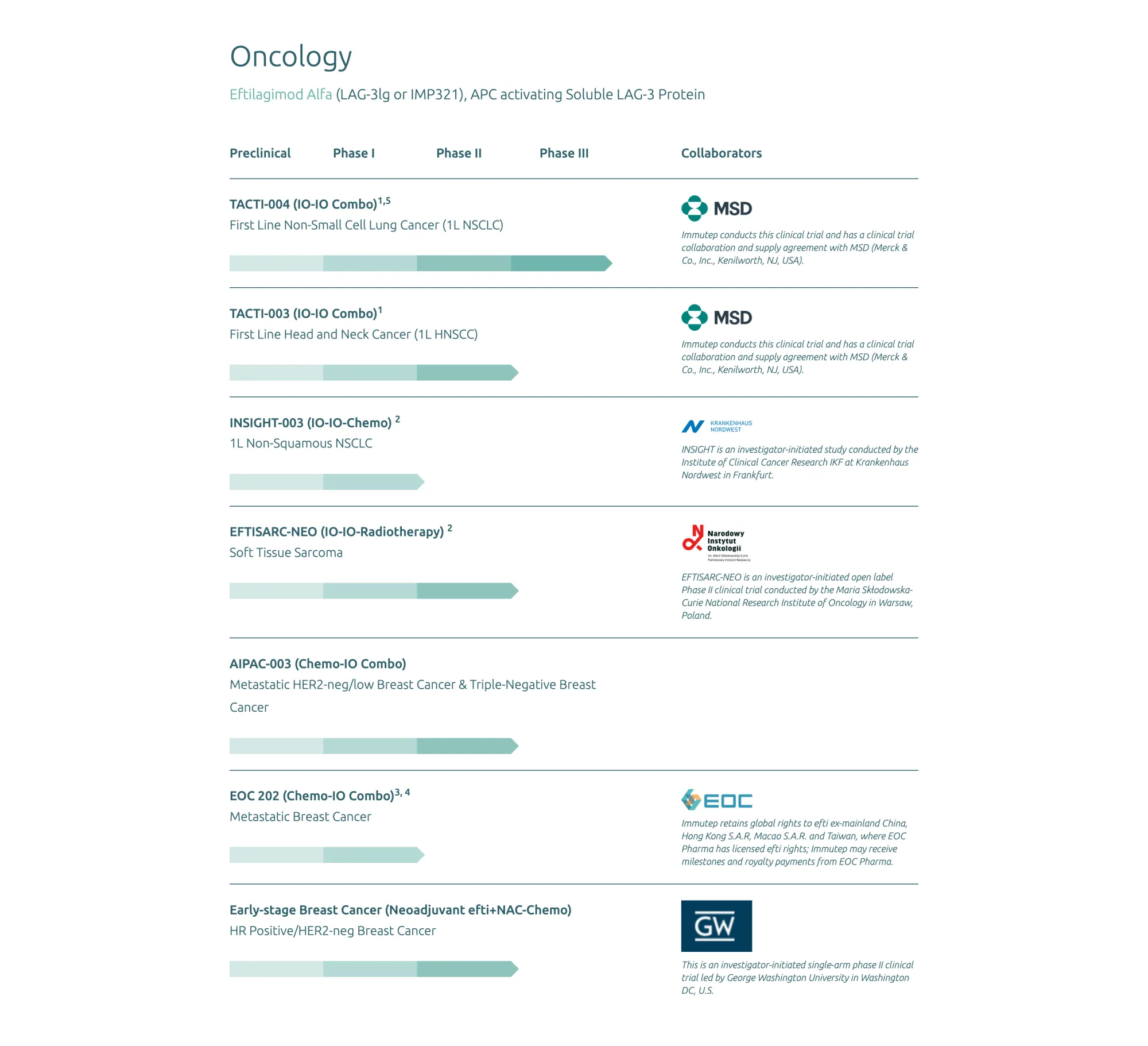 Immutep Scores FDA Orphan Drug Win for Rare Cancer Treatment Efti