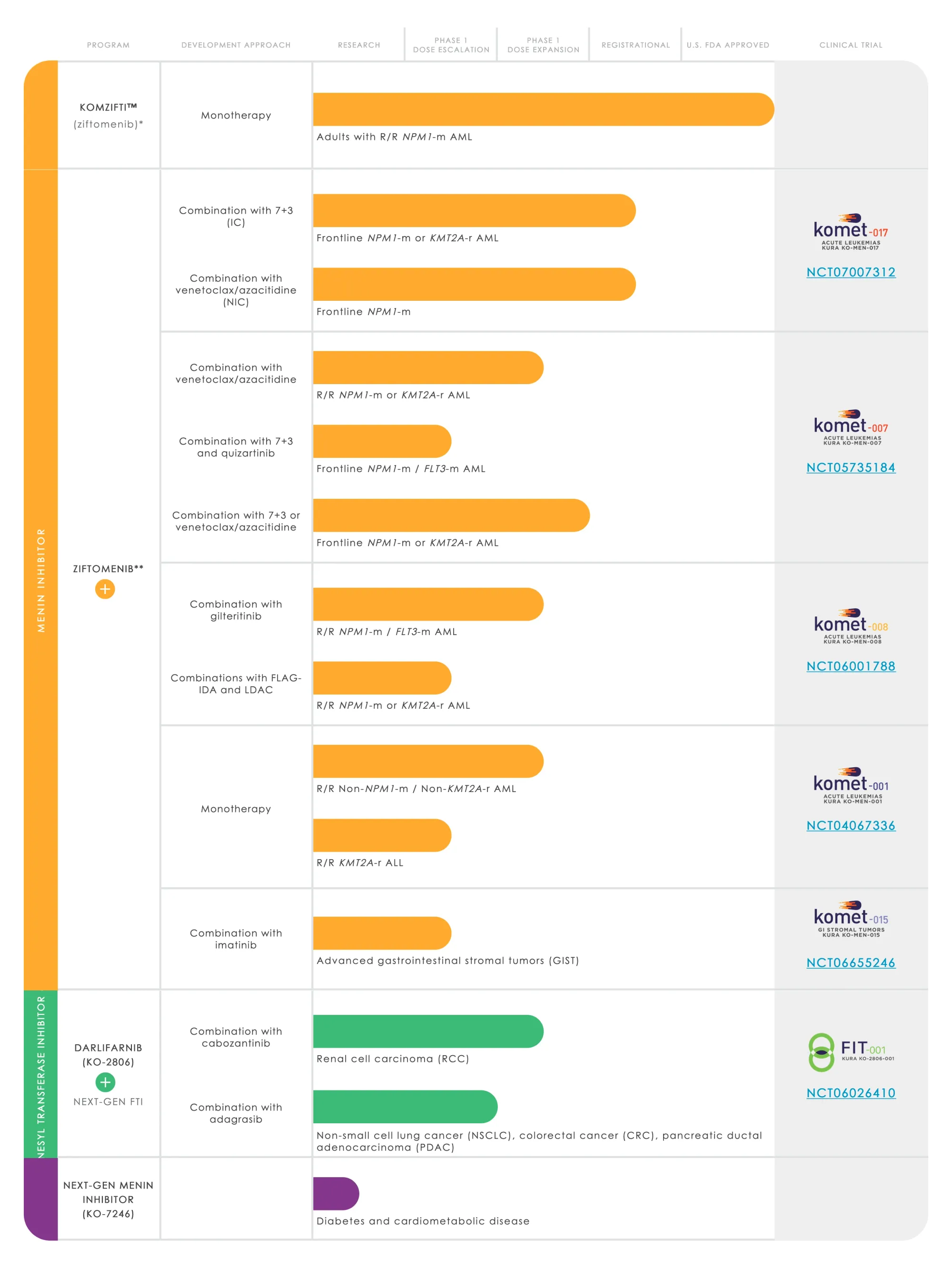 Kura Oncology Stock Surges as Darlifarib + Cabozantinib Shows Strong Results in Tough Kidney Cancer Cases