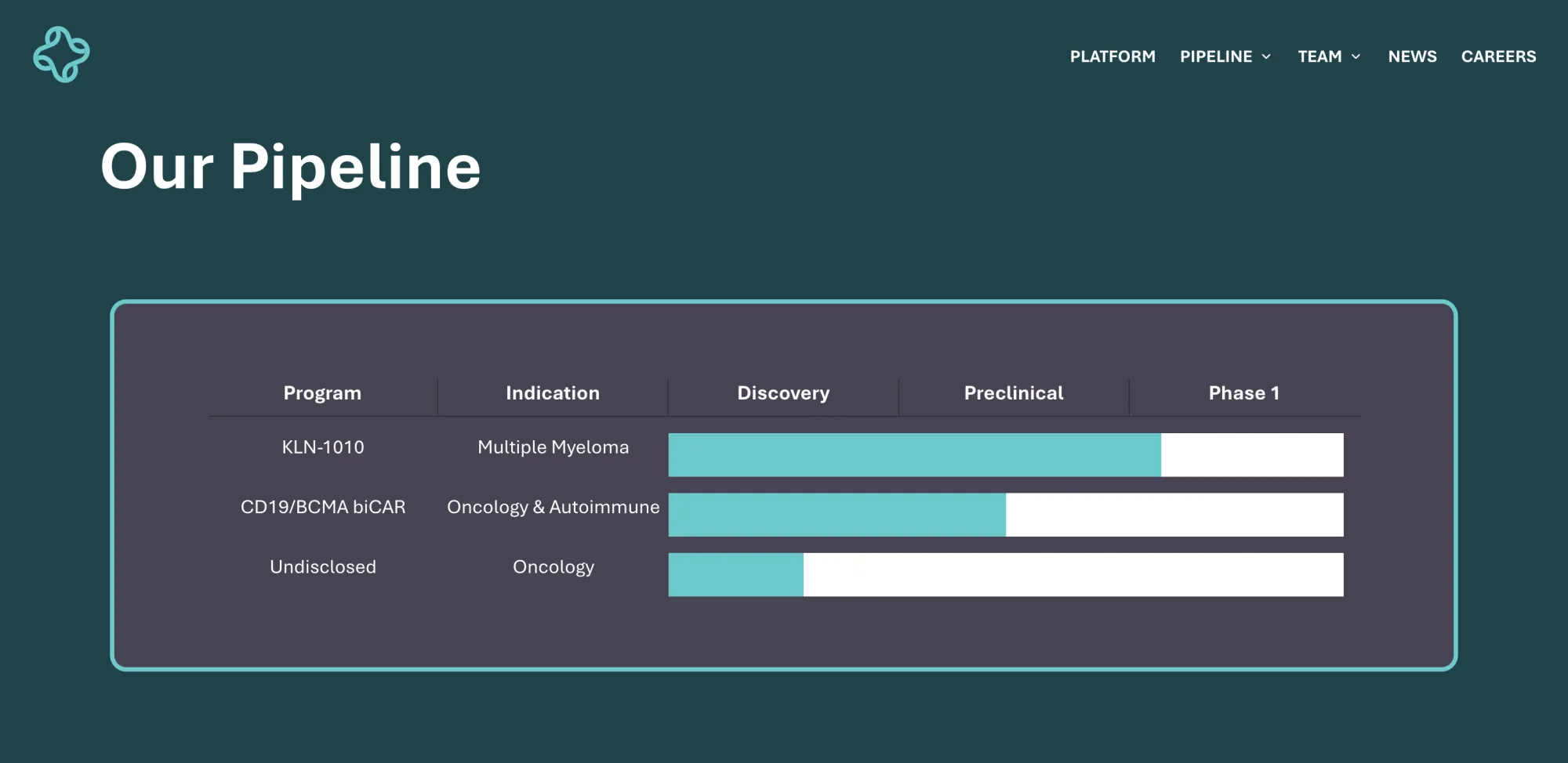 Eli Lilly in Talks to Buy Next-Gen CAR-T Biotech Kelonia for More Than $2 Billion