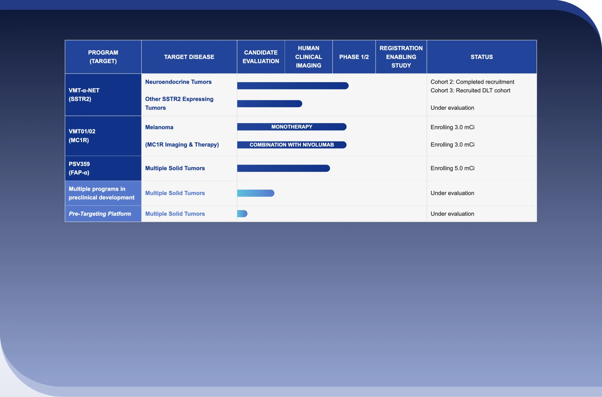 Perspective Therapeutics Shares Positive 2026 Trial Update – 43% Response Rate in Advanced Neuroendocrine Tumors