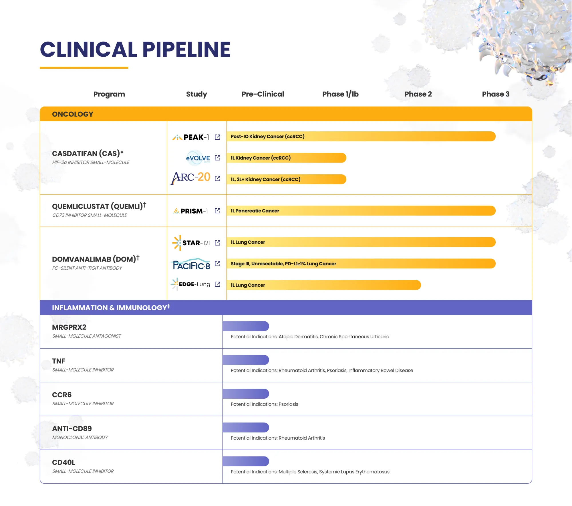 Arcus Biosciences Stops Phase 3 STAR-121 Lung Cancer Trial and Updates Gilead Partnership