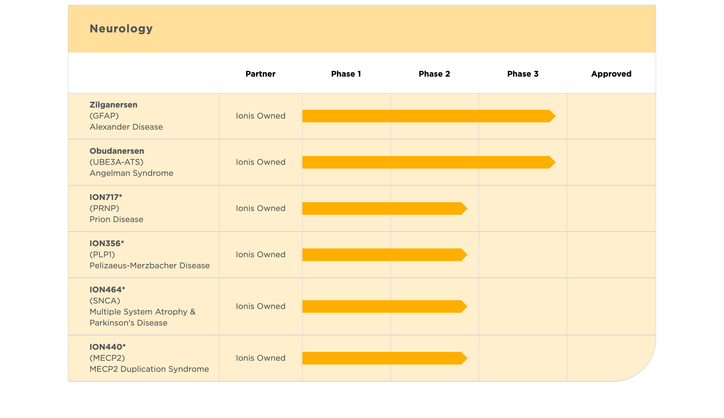Ionis’ Zilganersen Stabilizes Walking and Motor Skills in Alexander Disease Study