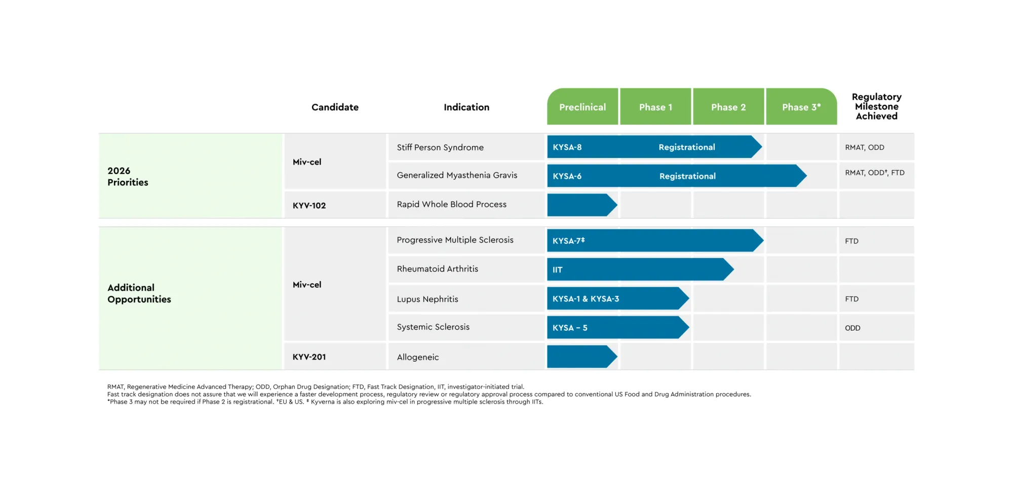 Kyverna’s miv-cel Scores Historic Win in Stiff Person Syndrome – First CAR-T Poised for FDA Approval