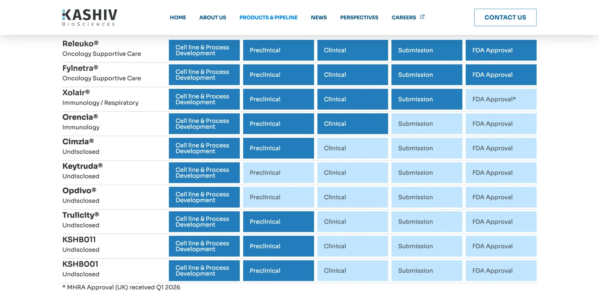 Amneal Acquires Kashiv BioSciences in $1.1B Deal to Ride $300 Billion Biosimilar Wave