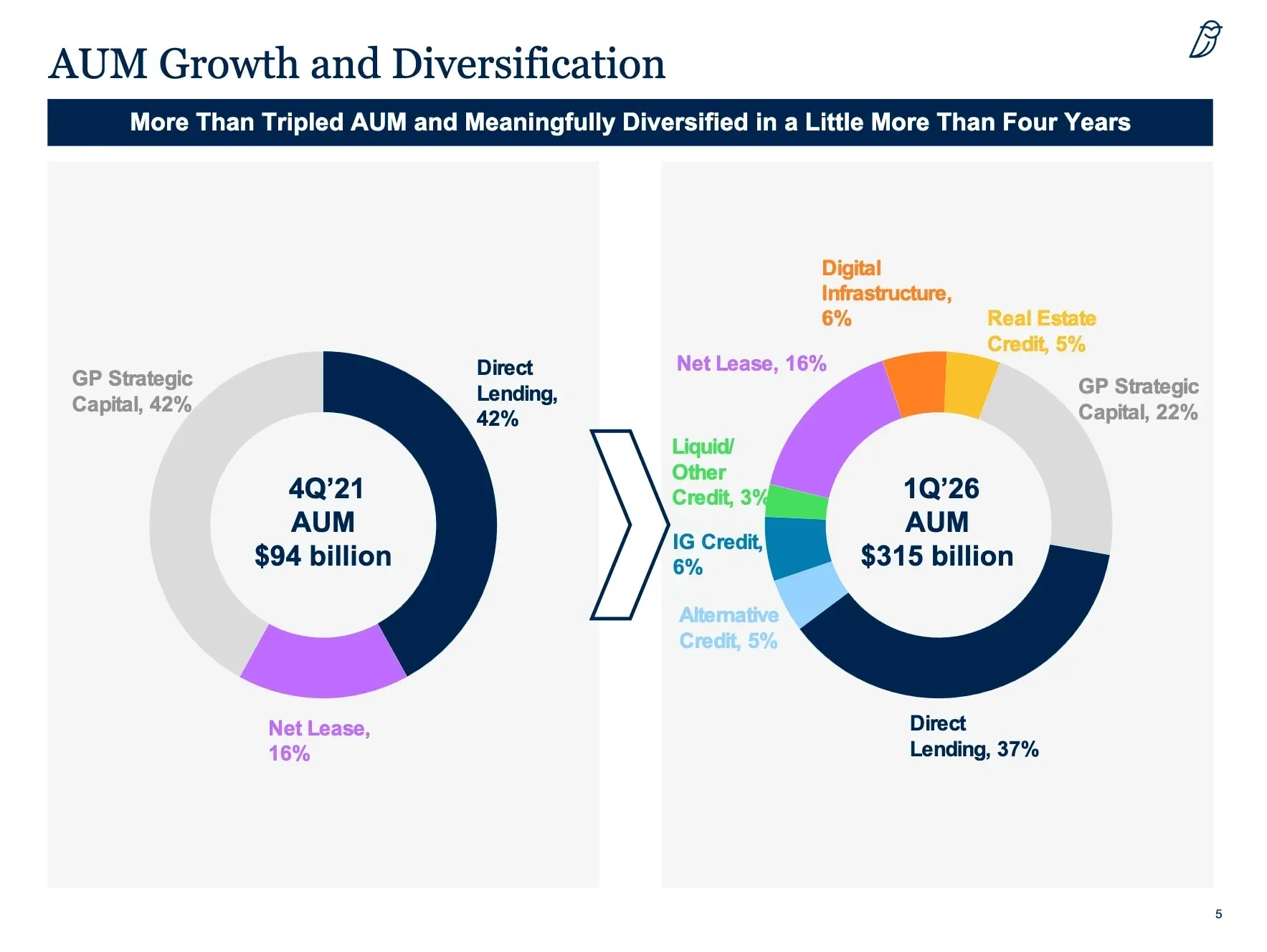 Blue Owl Stock Surges After Selling Half of SpaceX at $1.25 Trillion Valuation