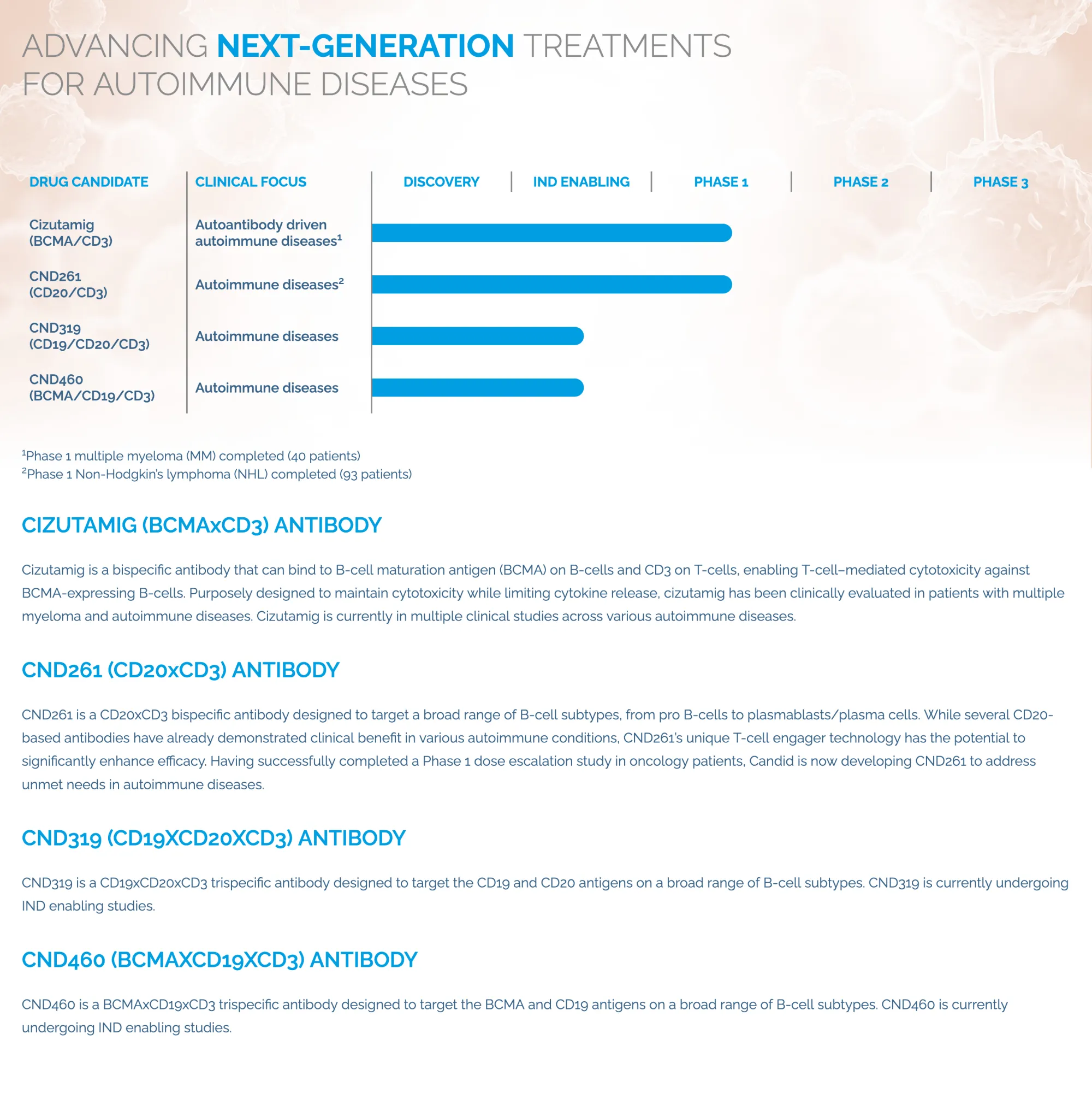 UCB Grabs Candid’s BCMA T-Cell Engager – Here’s Why CGEM Investors Are Celebrating