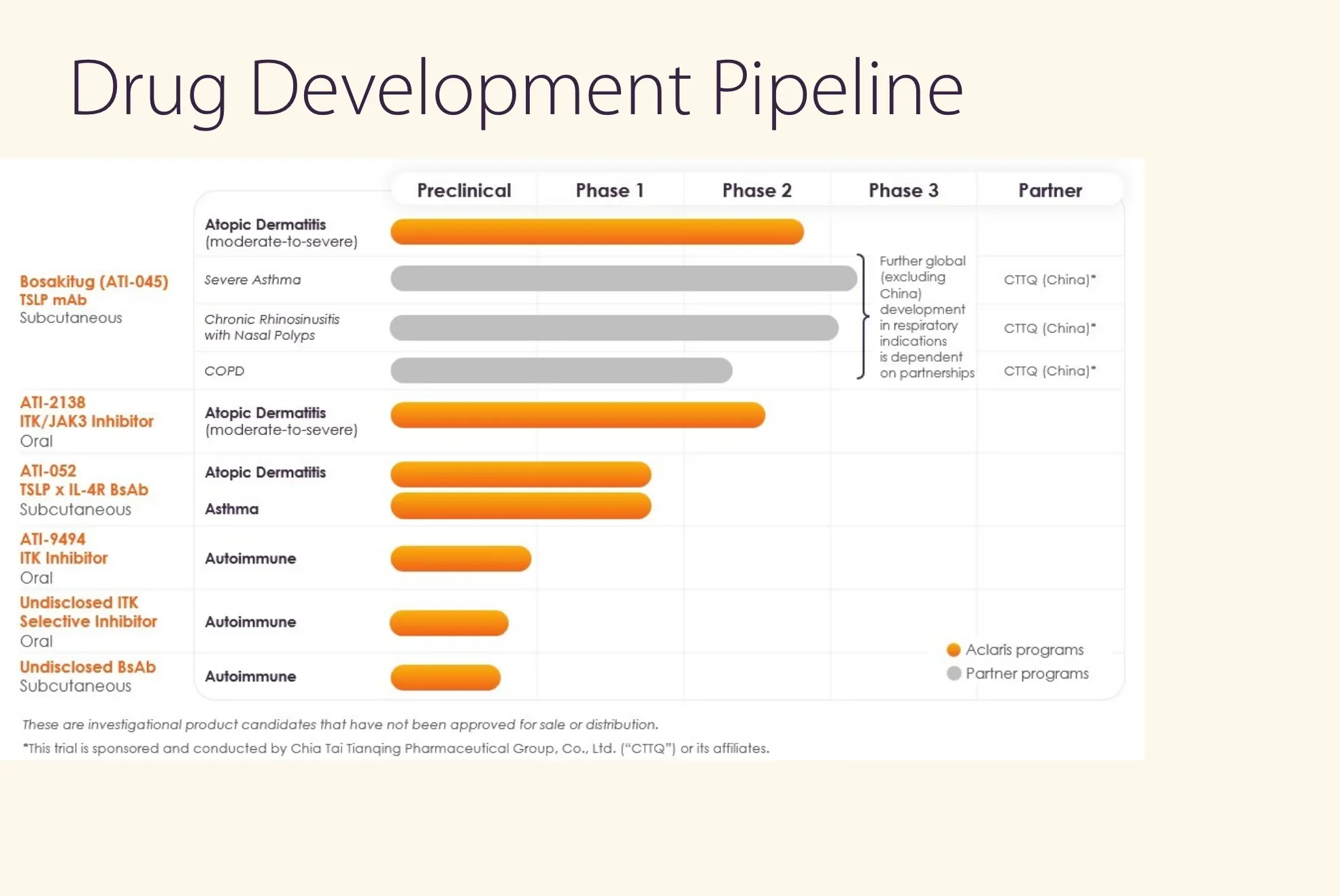 ITK Pipeline Spotlight: Guggenheim Initiates Buy on Aclaris Therapeutics