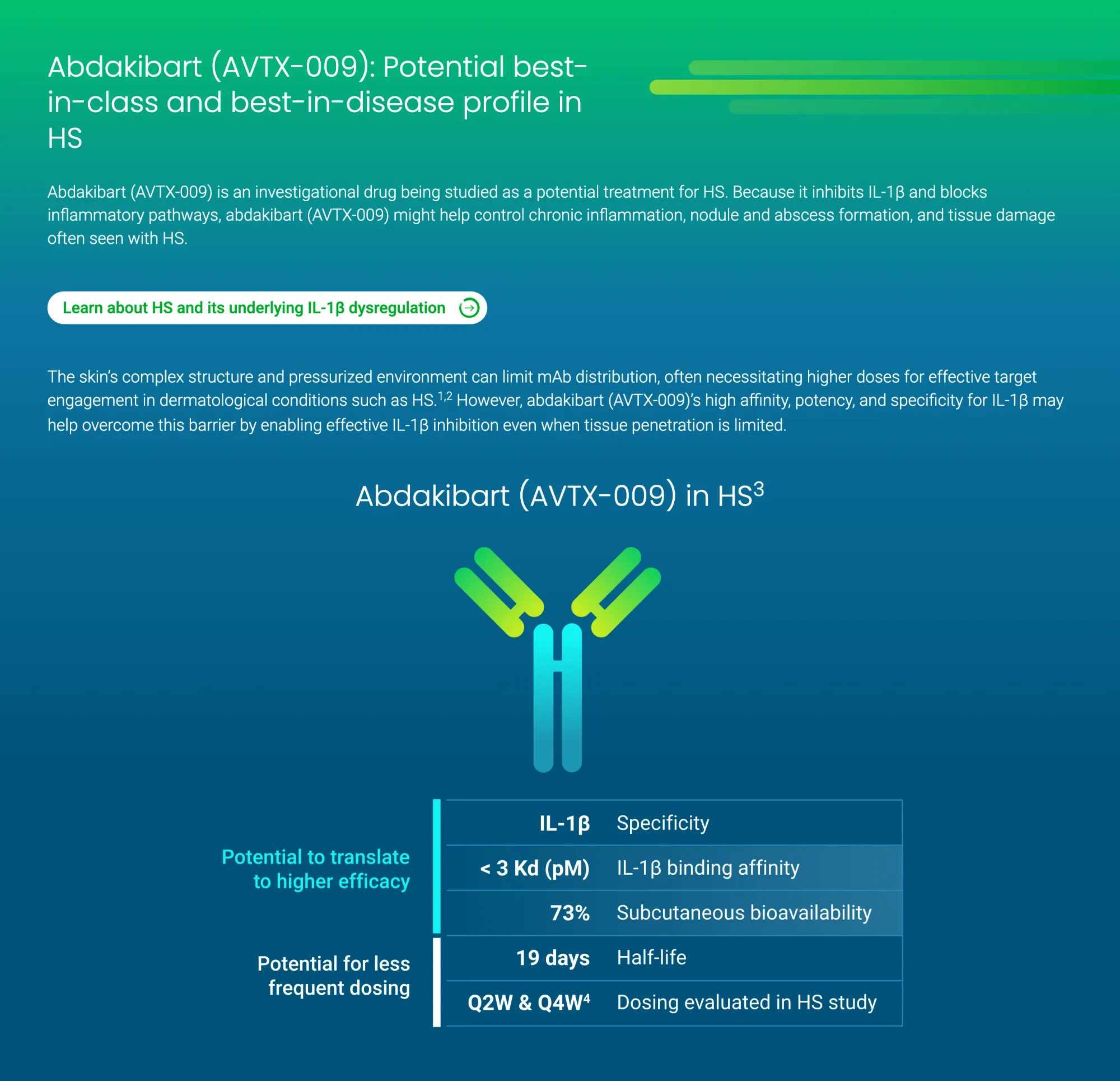 Avalo Therapeutics Reports Strong Phase 2 Results for Abdakibart in Hidradenitis Suppurativa – Ready to Advance to Phase 3