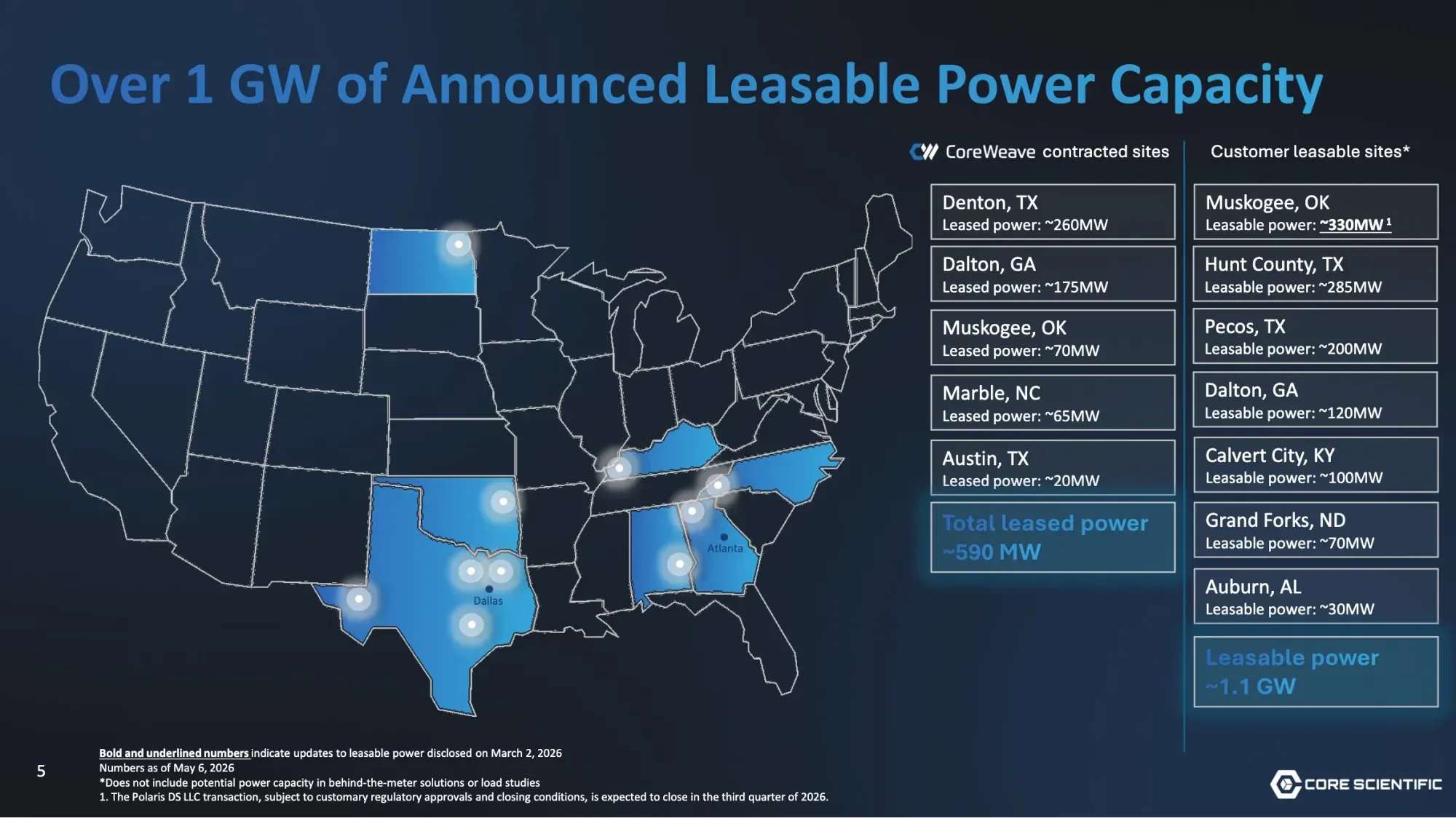 Core Scientific Reports $347M Loss But Powers Up AI Data Center Plans
