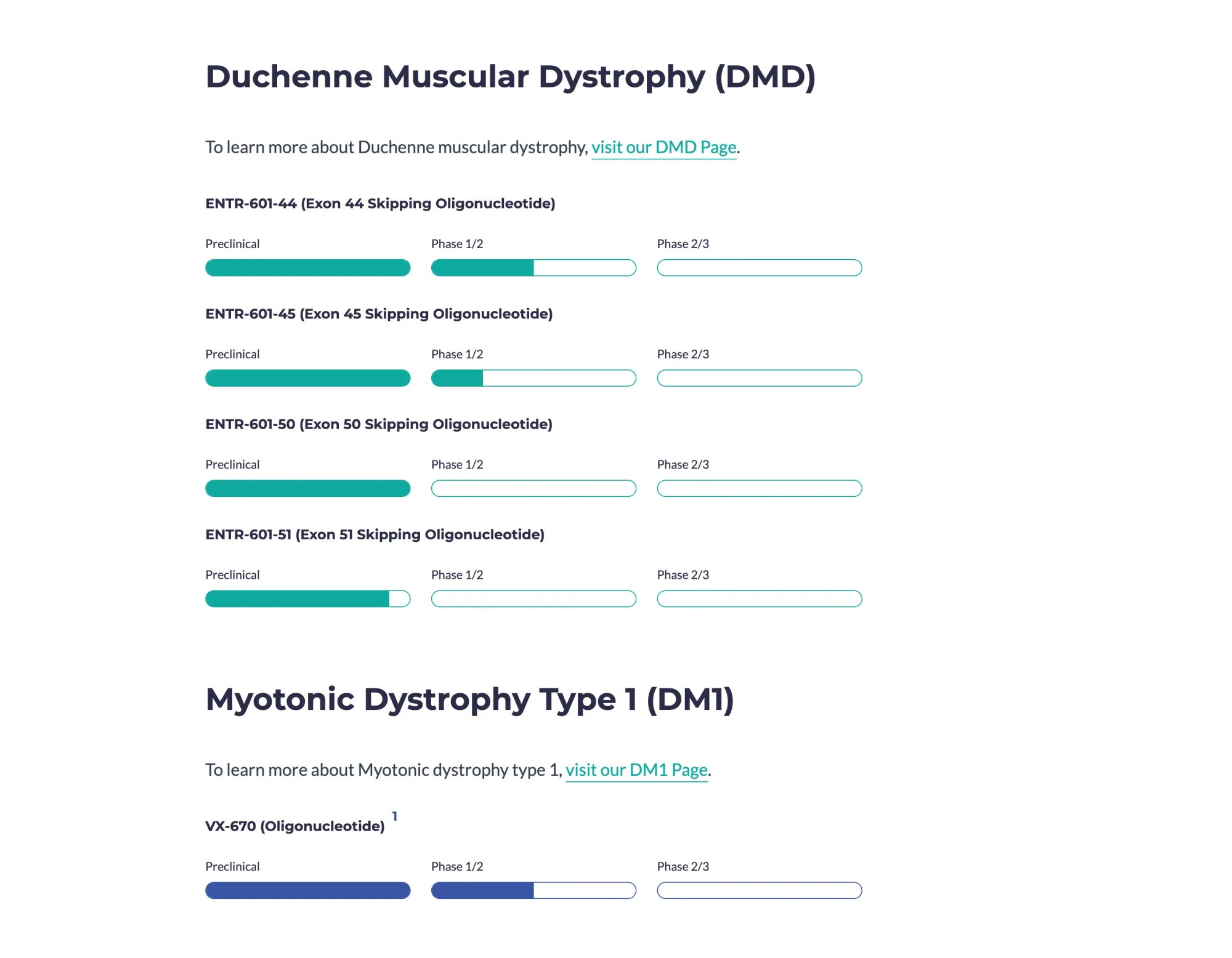 Dystrophin Miss Sends Entrada Shares Tumbling Despite Functional Win