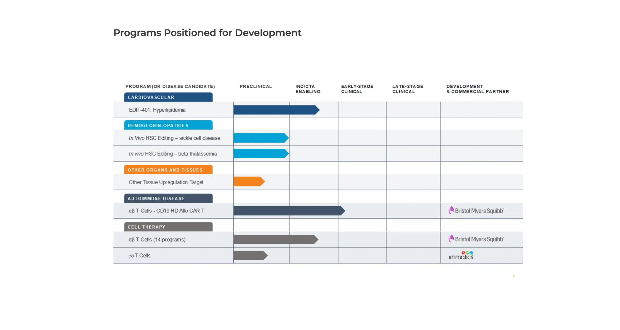 TD Cowen & Evercore ISI Praise “Compelling” EDIT-401 Data as Editas Eyes 2026 Human Trials