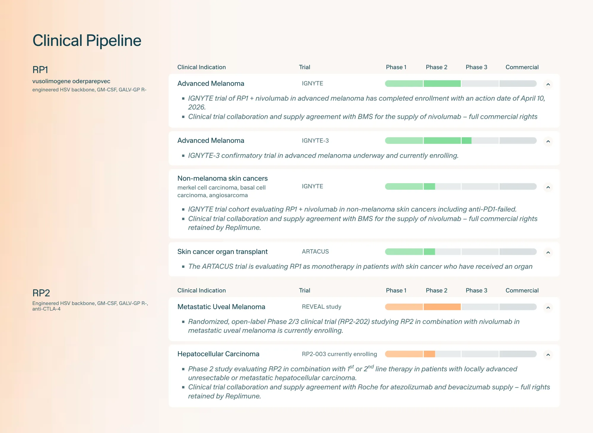 Replimune Stock Explodes as FDA Gives Skin Cancer Drug RP1 a Third Chance!