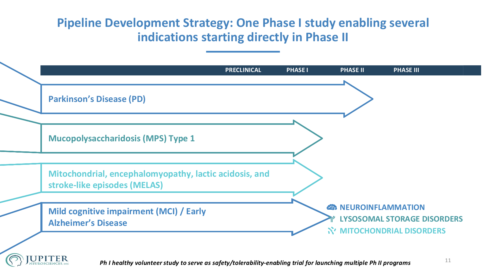 Jupiter Neurosciences Signs $100M Deal for Next-Gen MDMA Therapy