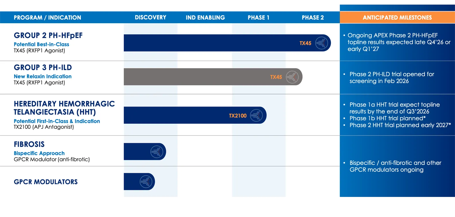 Tectonic Therapeutics Gets Strong Buy Upgrade: Two Potential Blockbusters in Focus