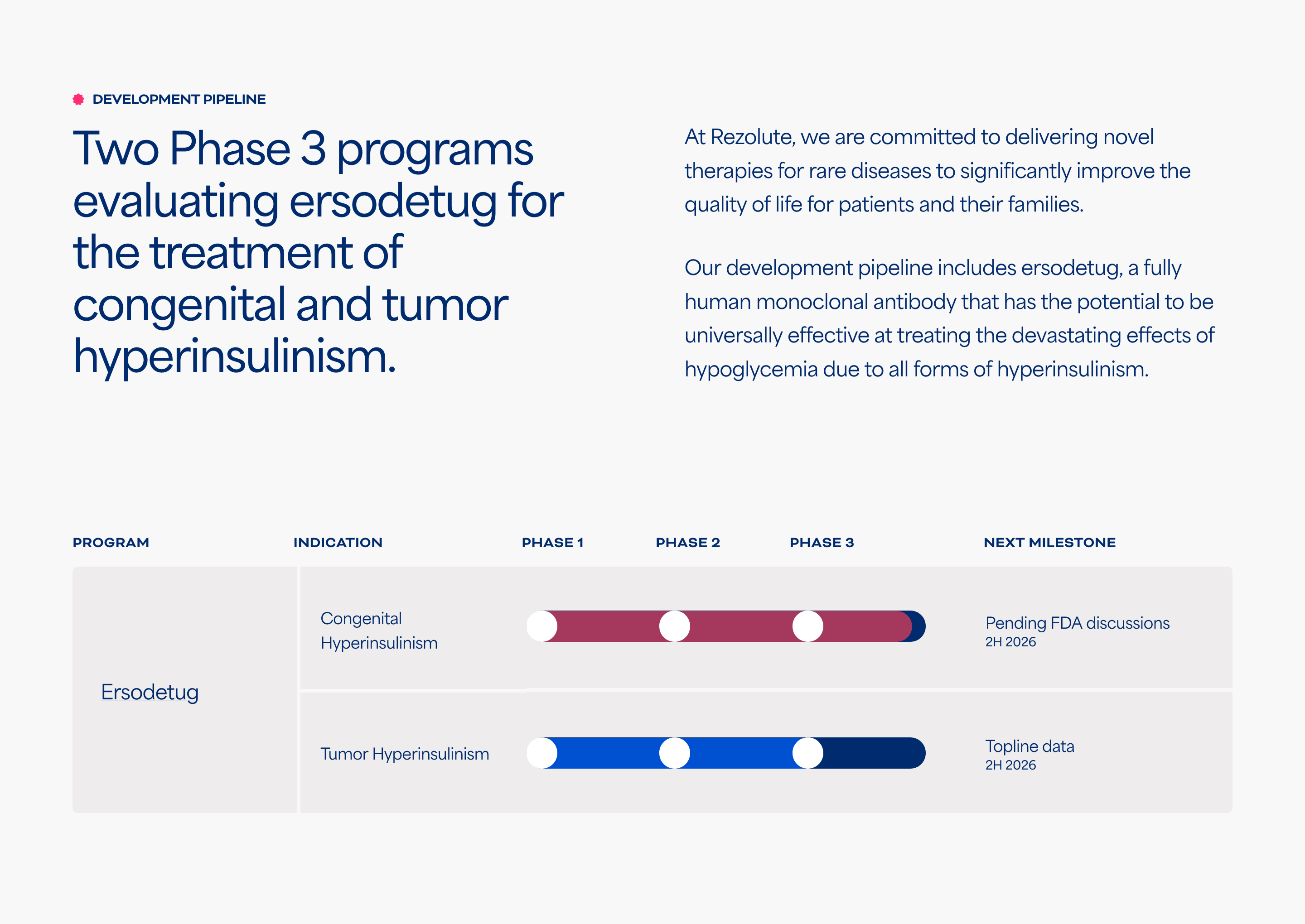 Wall Street Upgrades Rezolute After Strong Phase 3 Trial Results in Tumor Hyperinsulinism