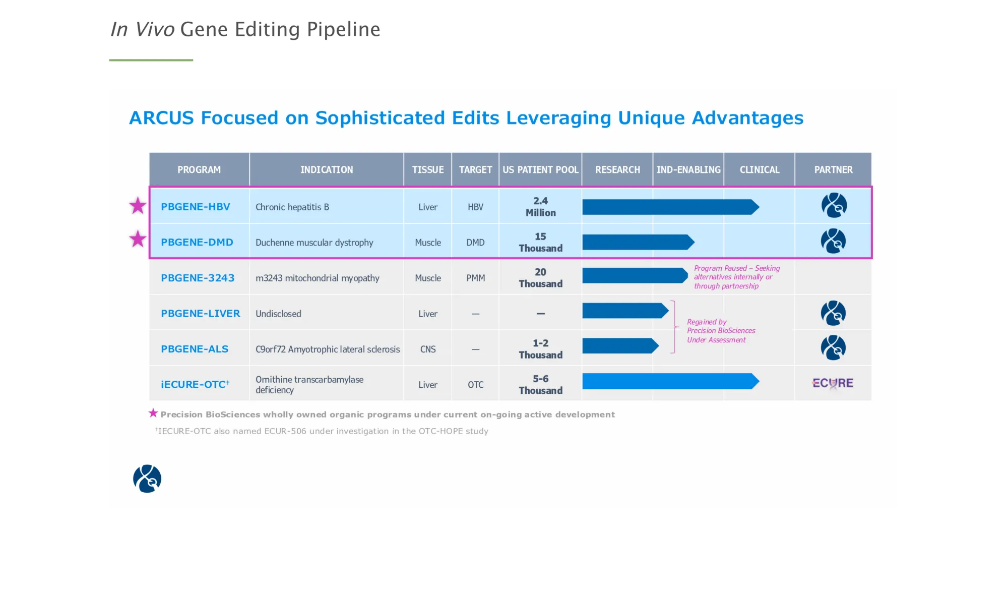 Oppenheimer Launches Coverage on DTIL with Outperform Rating – 100%+ Upside Ahead?
