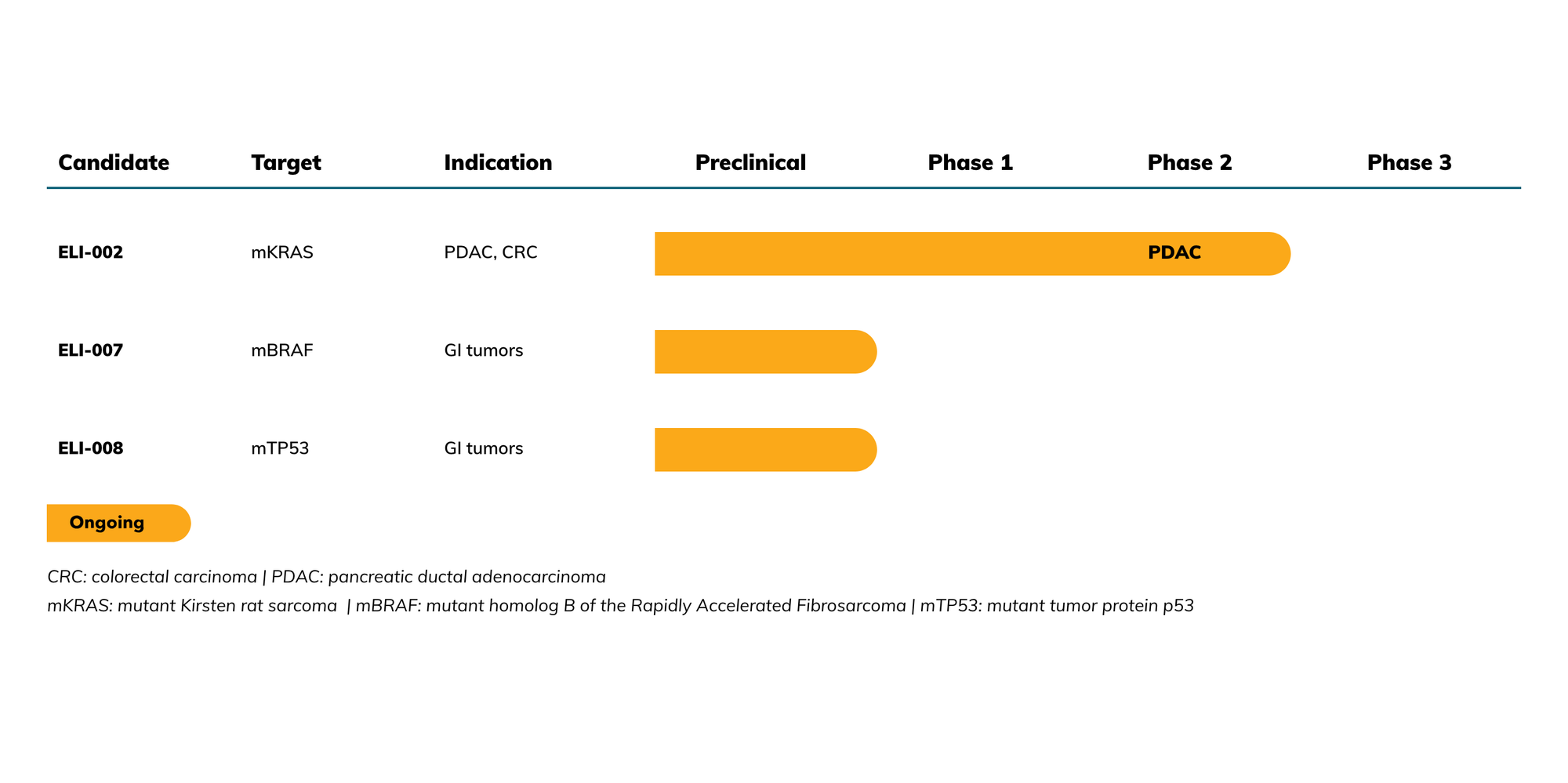 B. Riley Sees Multi-Billion Dollar Potential in Elicio’s mKRAS Vaccine