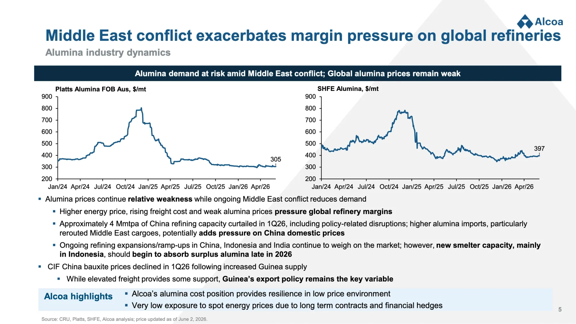 Morgan Stanley: Alcoa’s Sharp Selloff on Alumina Pressure Appears Overdone