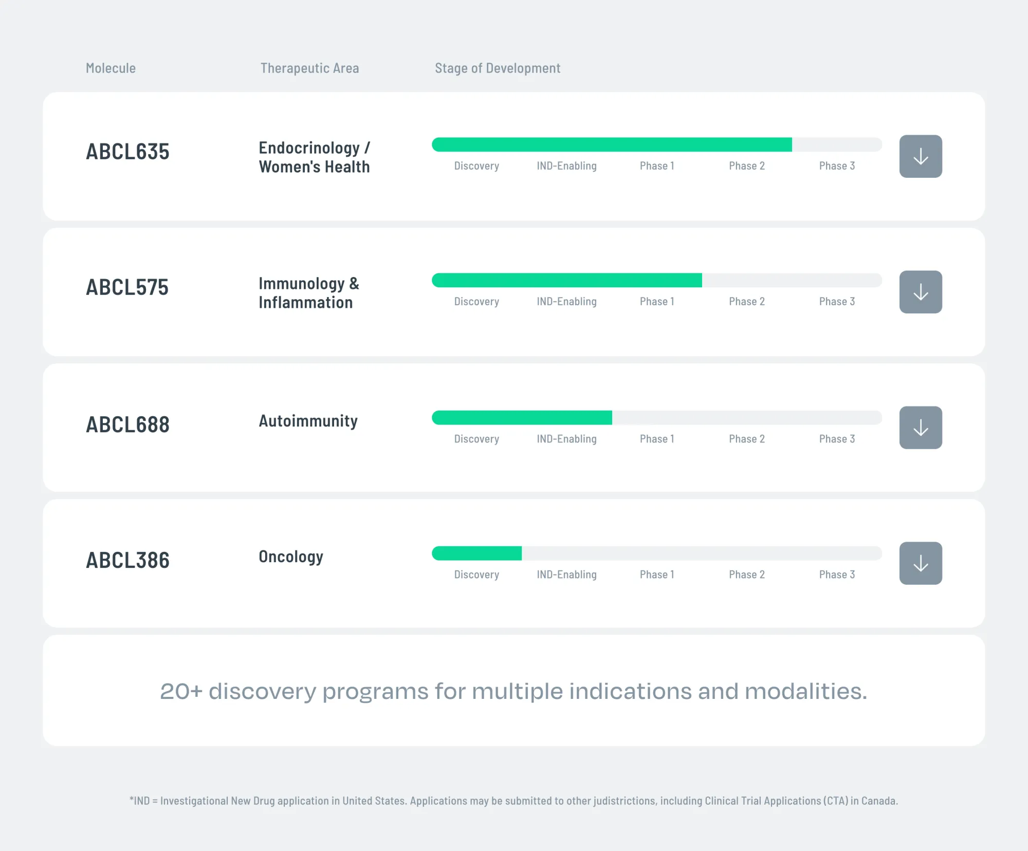 Jazz Pharmaceuticals Strikes Major Collaboration with AbCellera for Next-Generation Multispecific Antibodies