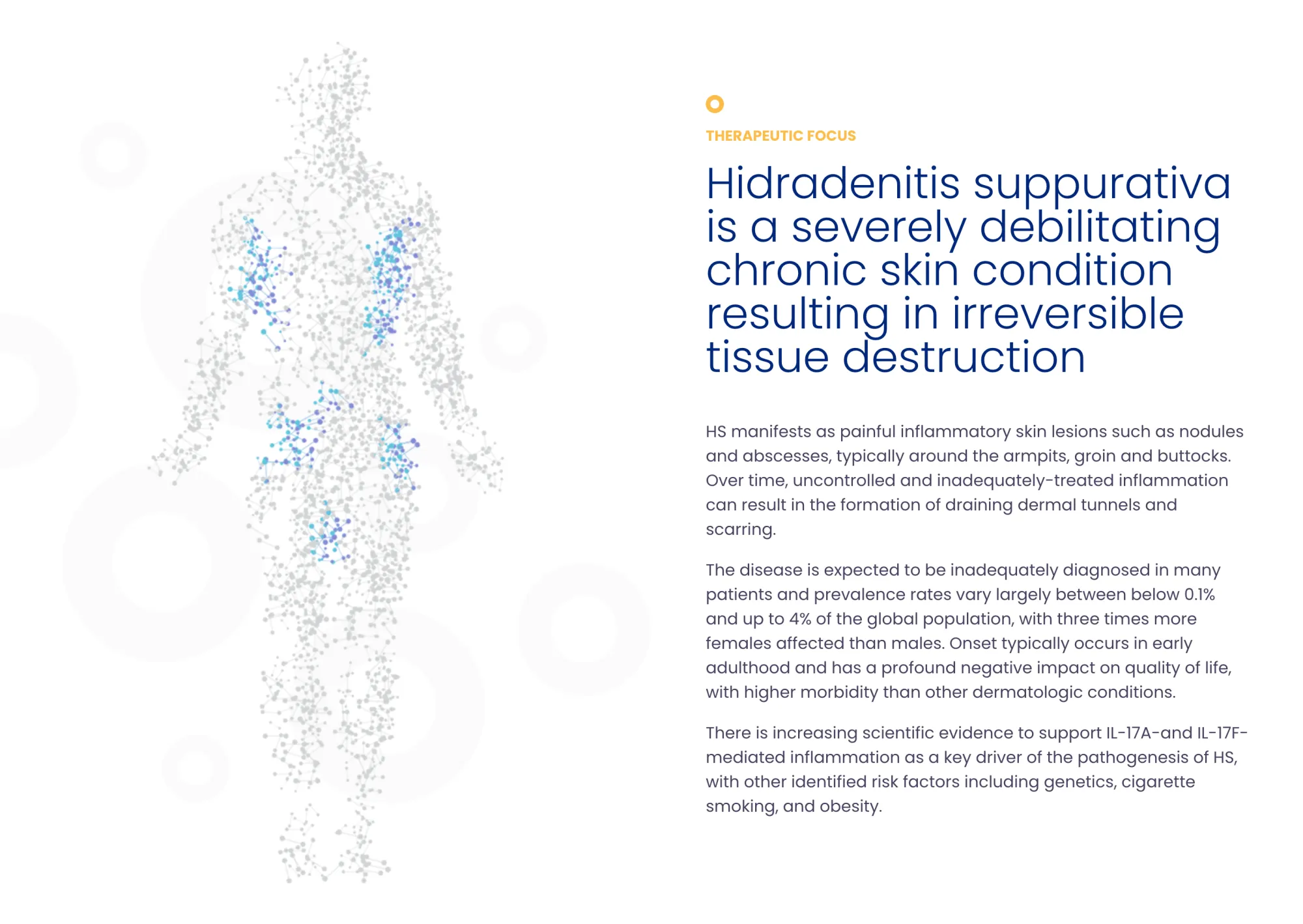 MoonLake’s Sonelokimab Achieves High Response Rates in HS After 12 Months
