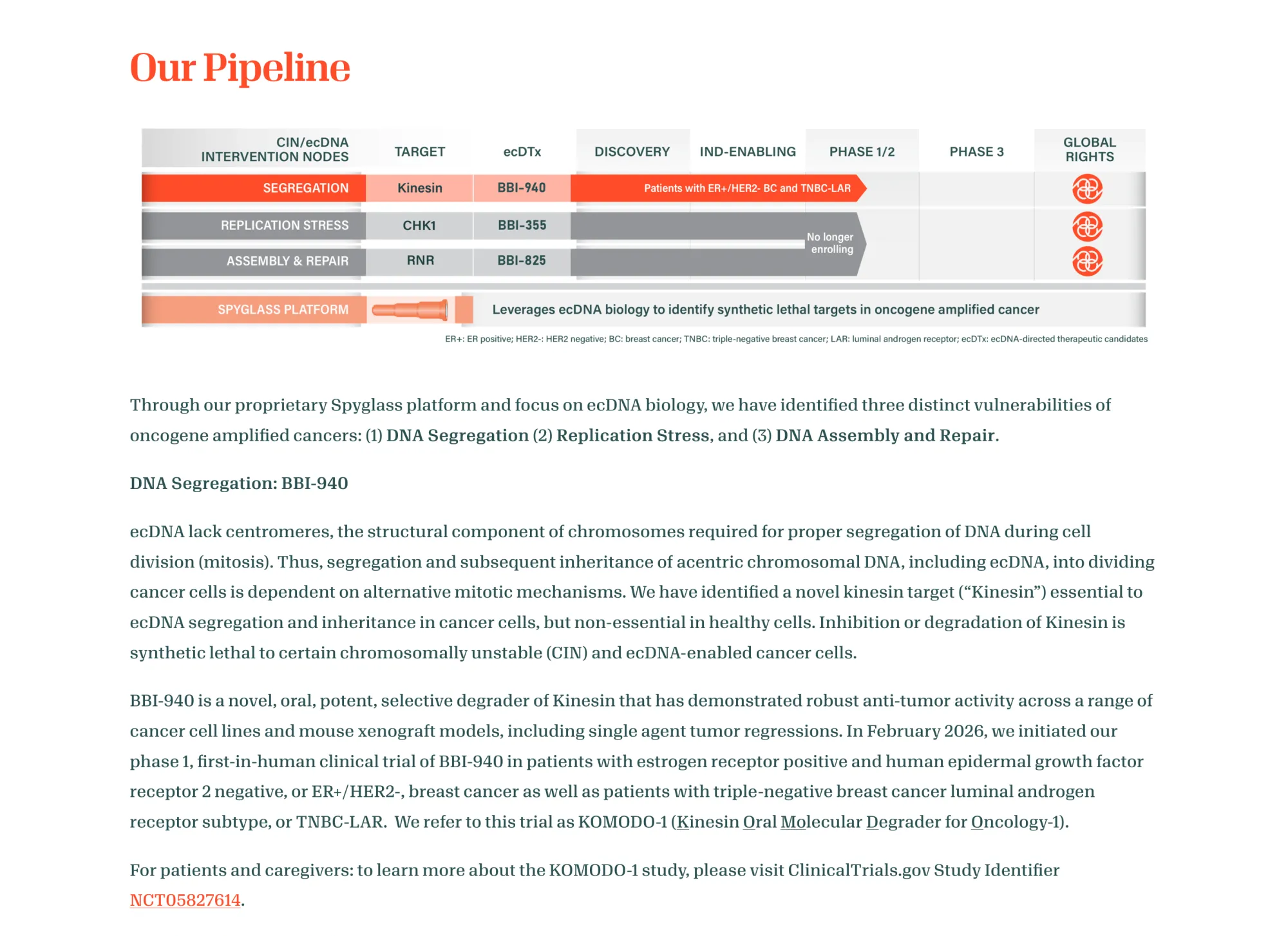 Serapha Bio to Go Public via Merger with Boundless Bio, Raising $230 Million