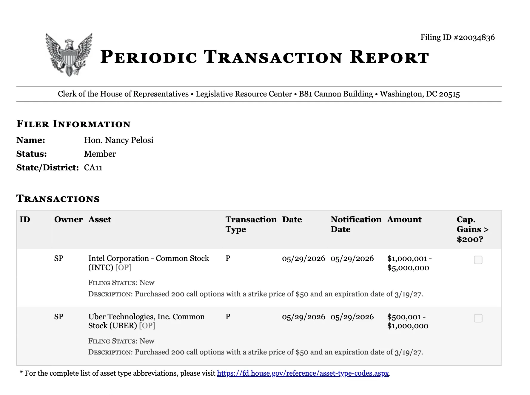 Nancy Pelosi Discloses Up to $6 Million in Bullish Intel and Uber Call Options
