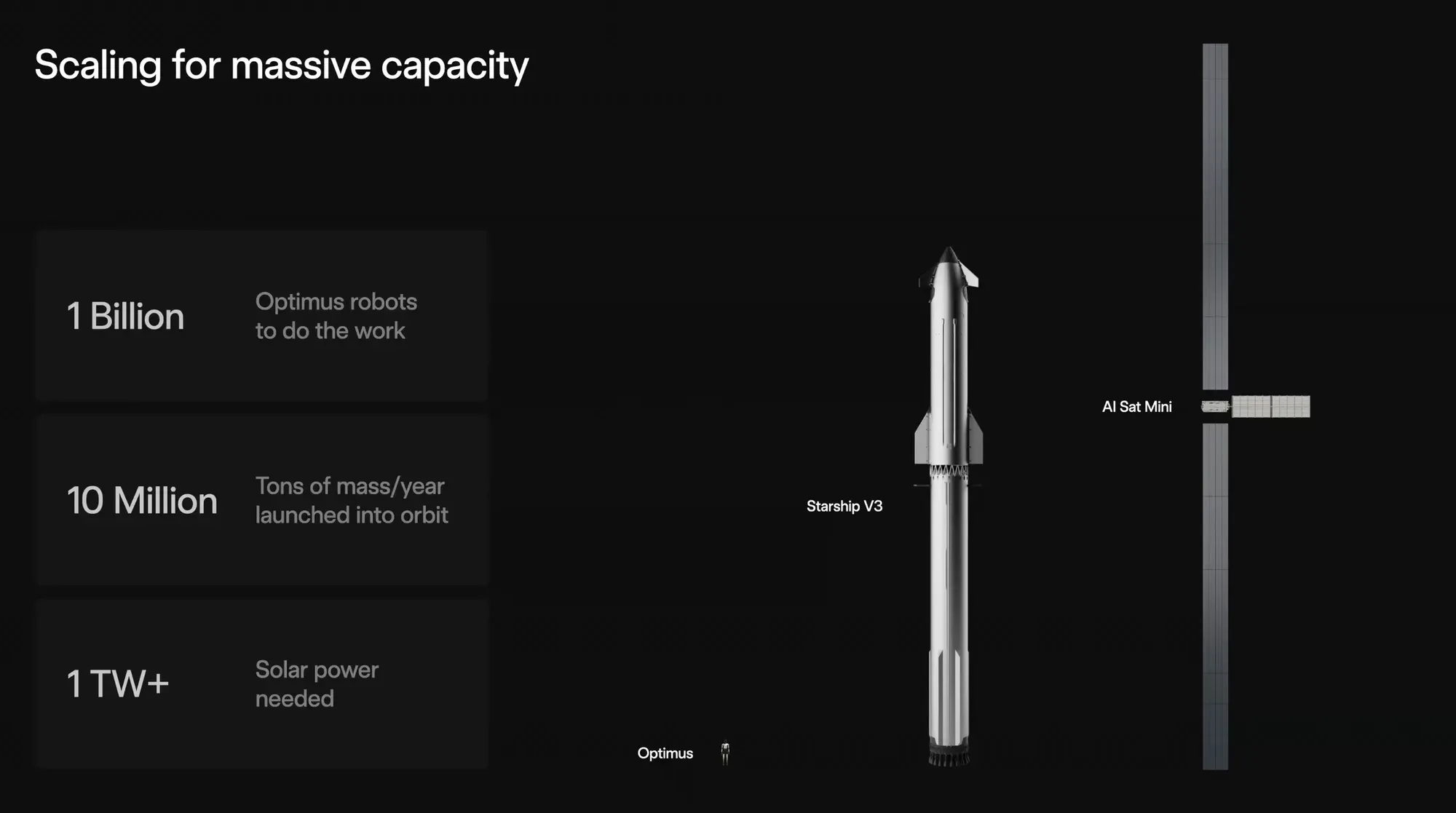 SpaceX to Launch First Orbital AI Computers by End of 2027 – IPO Demand Hits 4x Oversubscribed