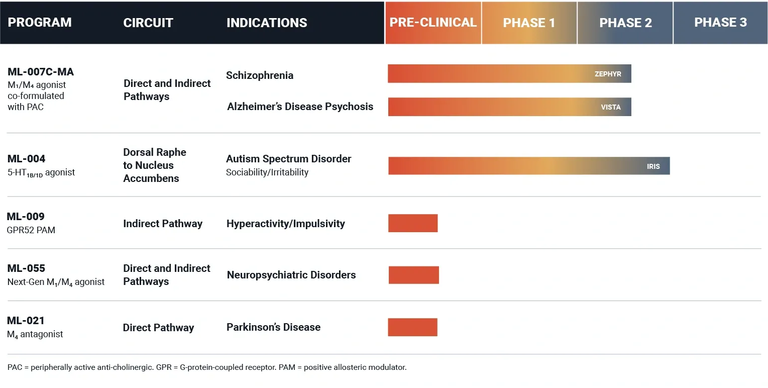 Positive ZEPHYR Trial Results Fail to Impress Investors as MapLight Stock Plunges