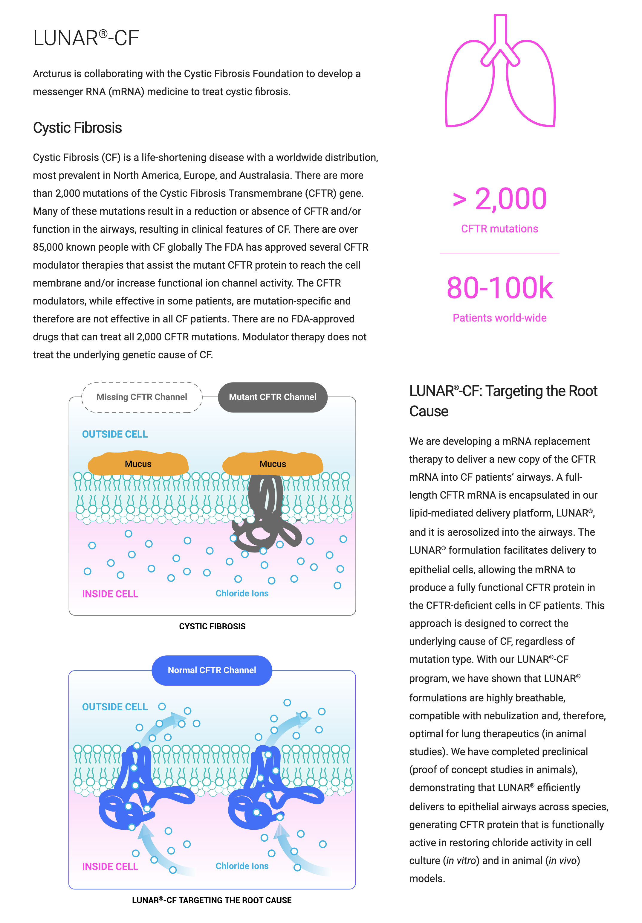 Arcturus Therapeutics Shares Surge on Thermo Fisher Collaboration for Cystic Fibrosis mRNA Therapy