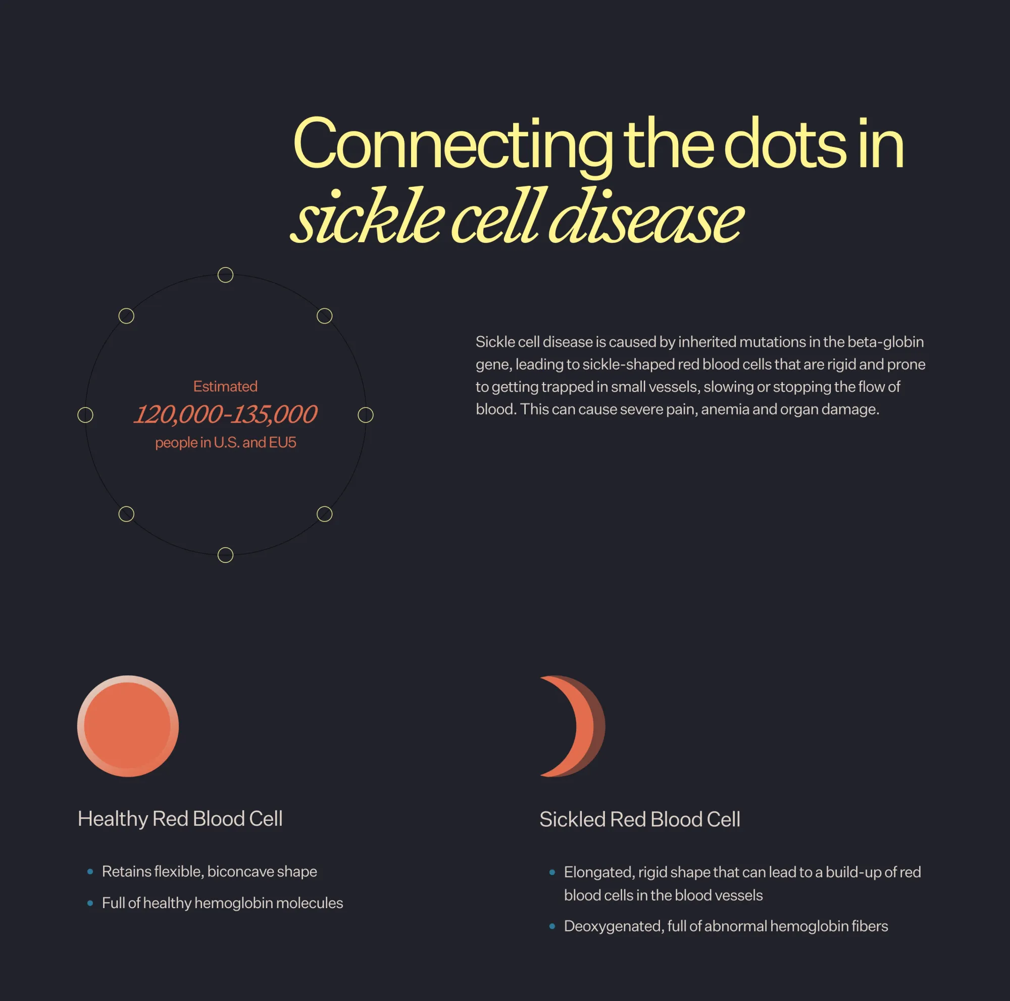 Agios Wins FDA Priority Review for First Oral PK Activator in Sickle Cell Disease