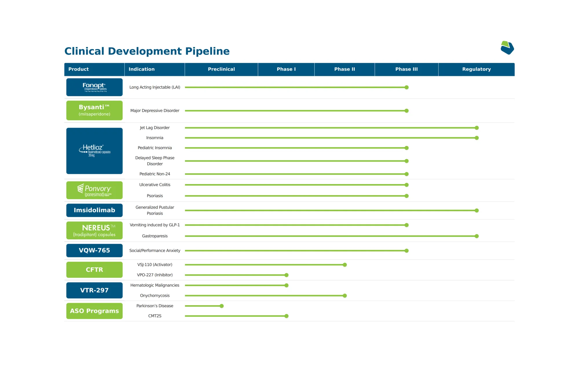 Vanda Pharmaceuticals Receives FDA Rare Pediatric Disease Designation for VCA-894A in CMT2S