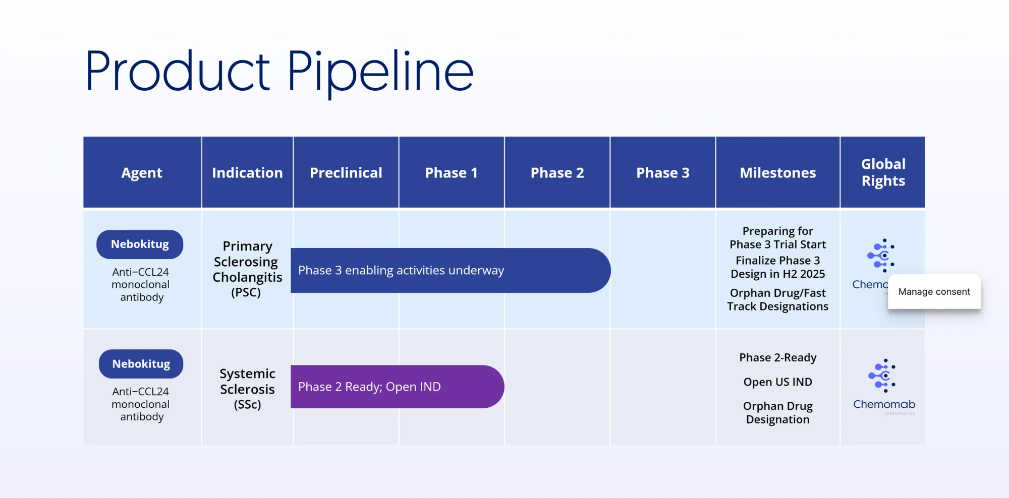 Chemomab Merges with Scipher Medicine to Advance AI-Powered Precision Treatment for Rheumatoid Arthritis