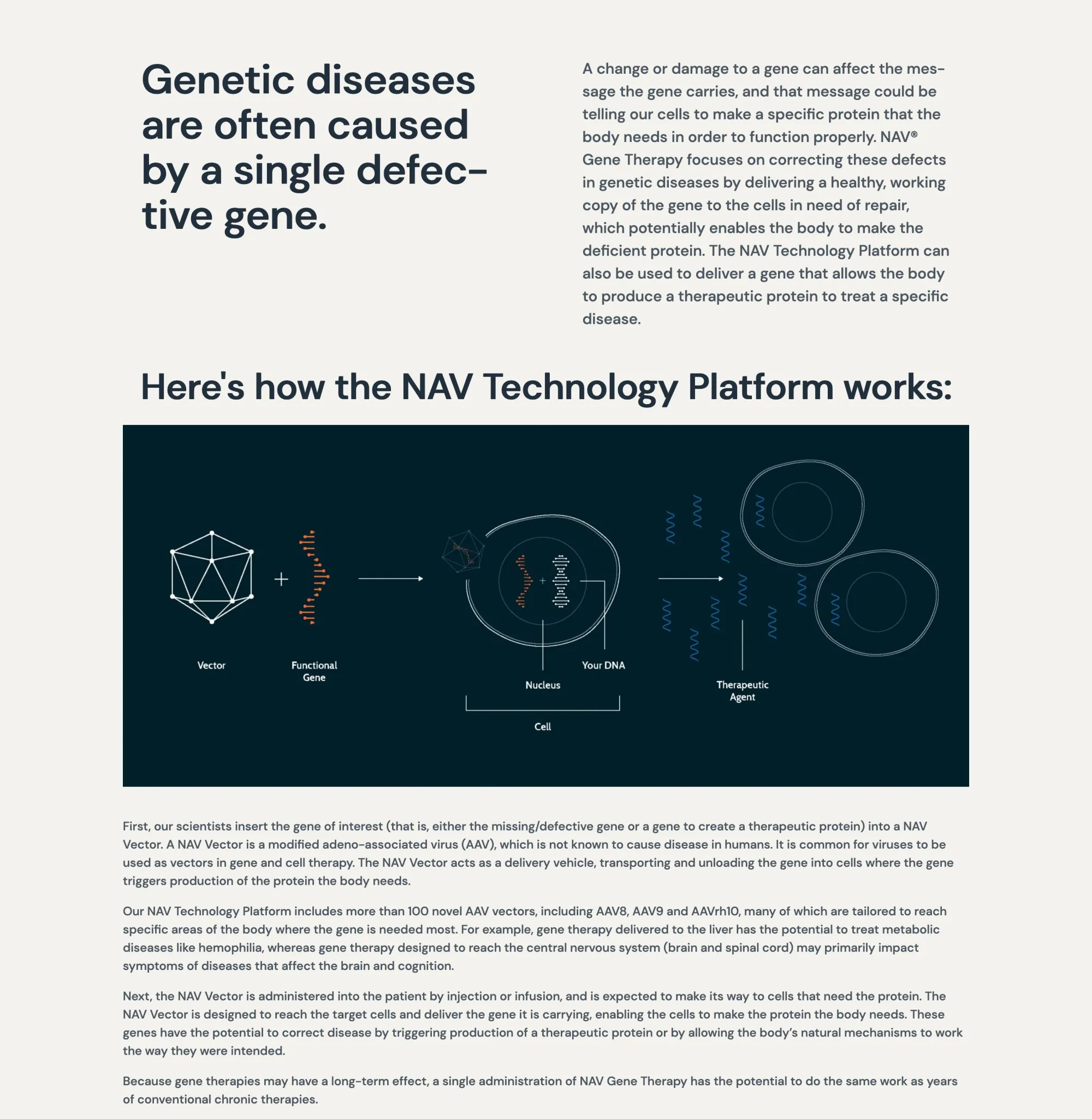 REGENXBIO Prices $100 Million Public Offering to Extend Cash Runway into 2028