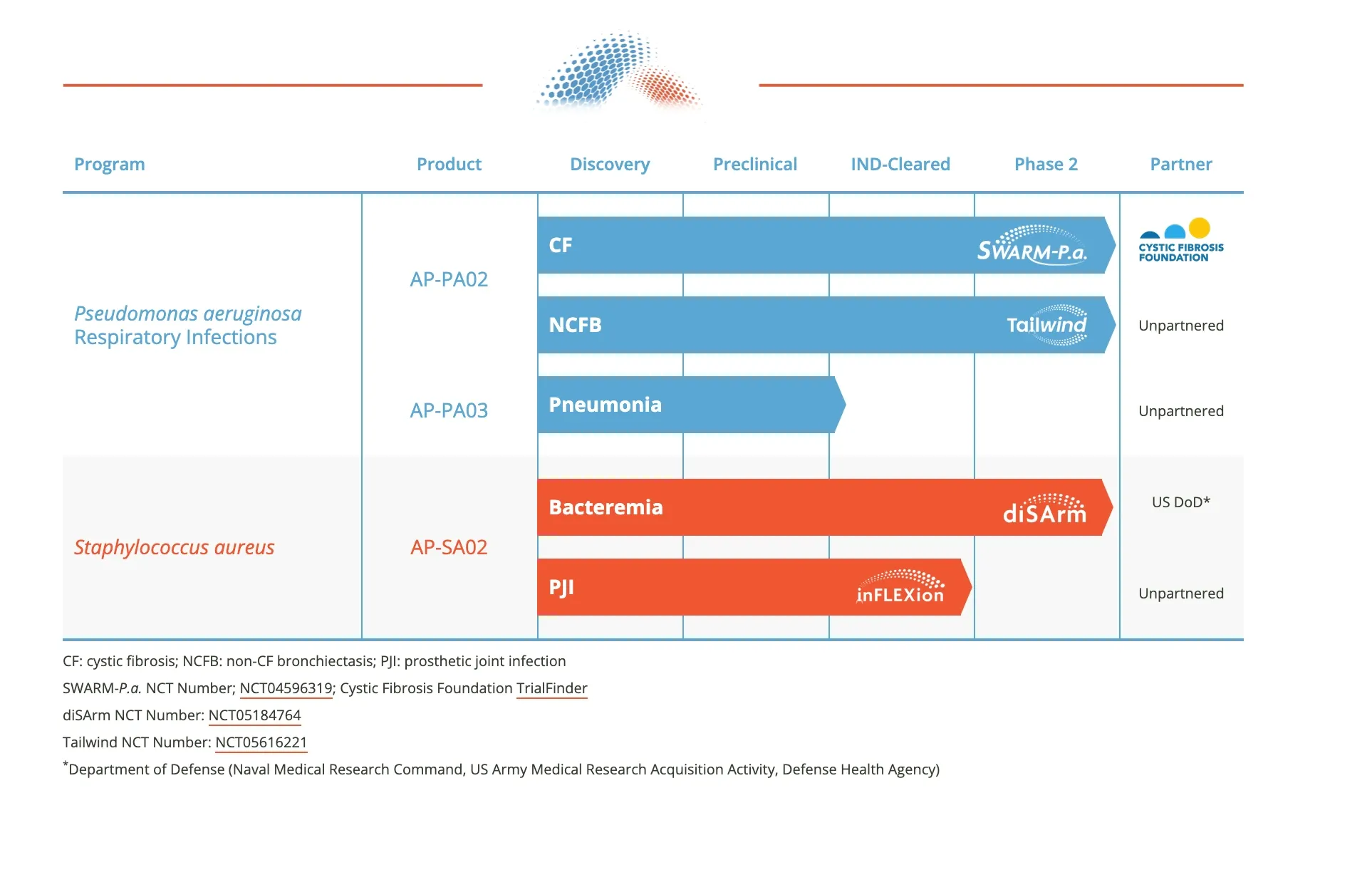 Armata (ARMP) Clears Key FDA Milestone, Prepares AP-SA02 Phase 3 Trial for 2026