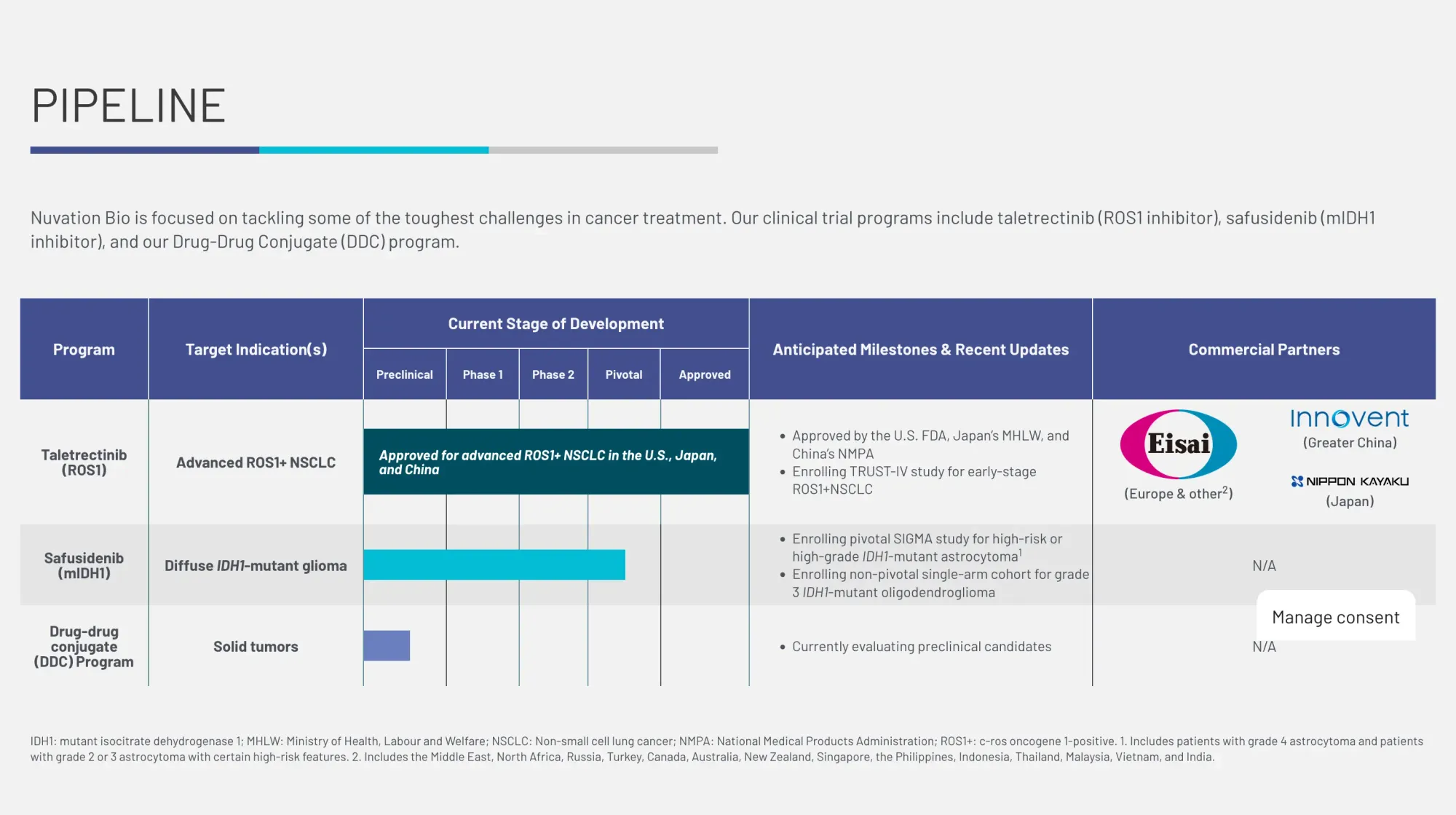 RBC Bullish on Nuvation Bio as Safusidenib Delivers Durable Responses in Glioma with New Phase 3 and Phase 2 Studies