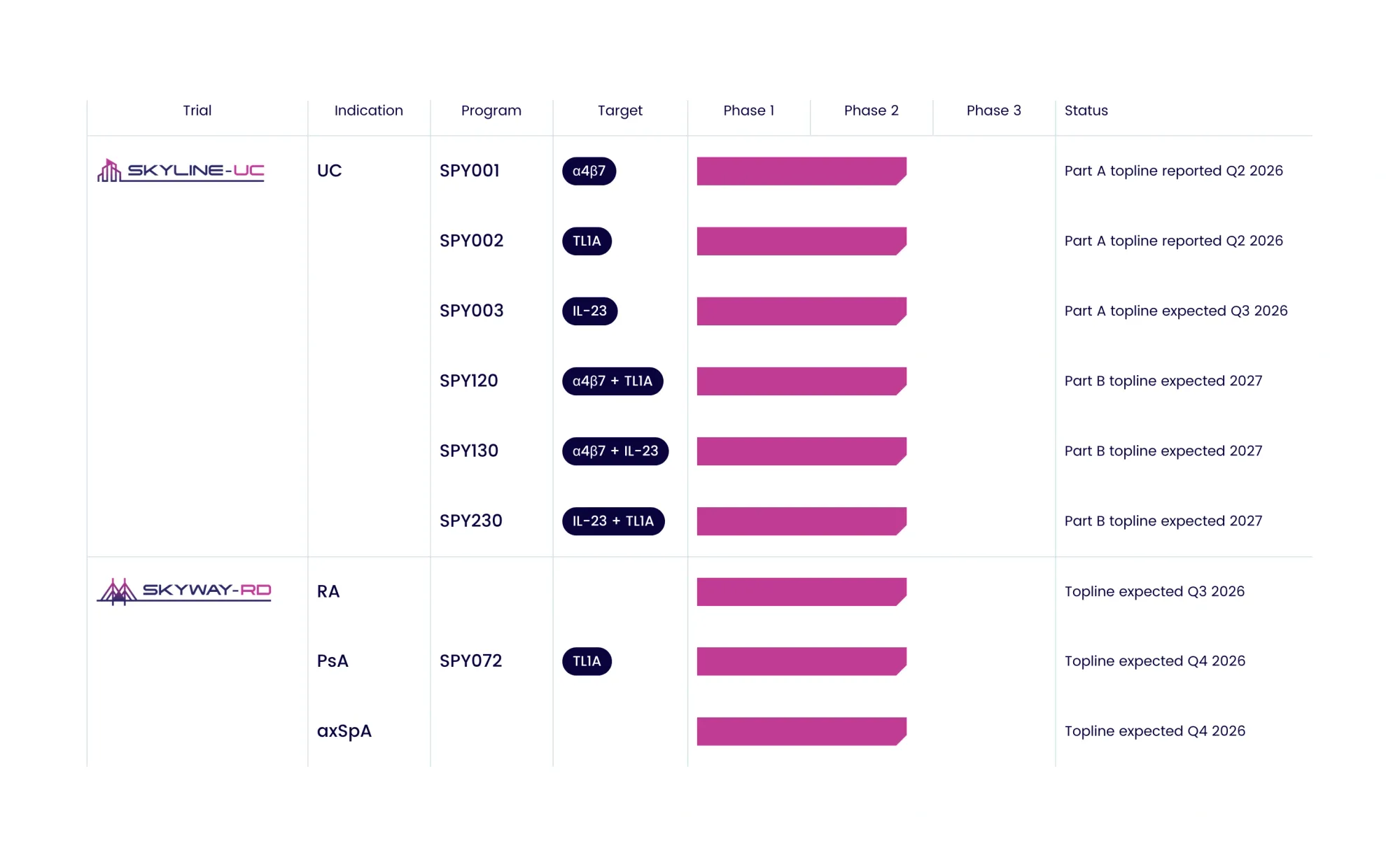 Wolfe Research Downgrades Spyre Therapeutics to Peer Perform on Valuation Concerns