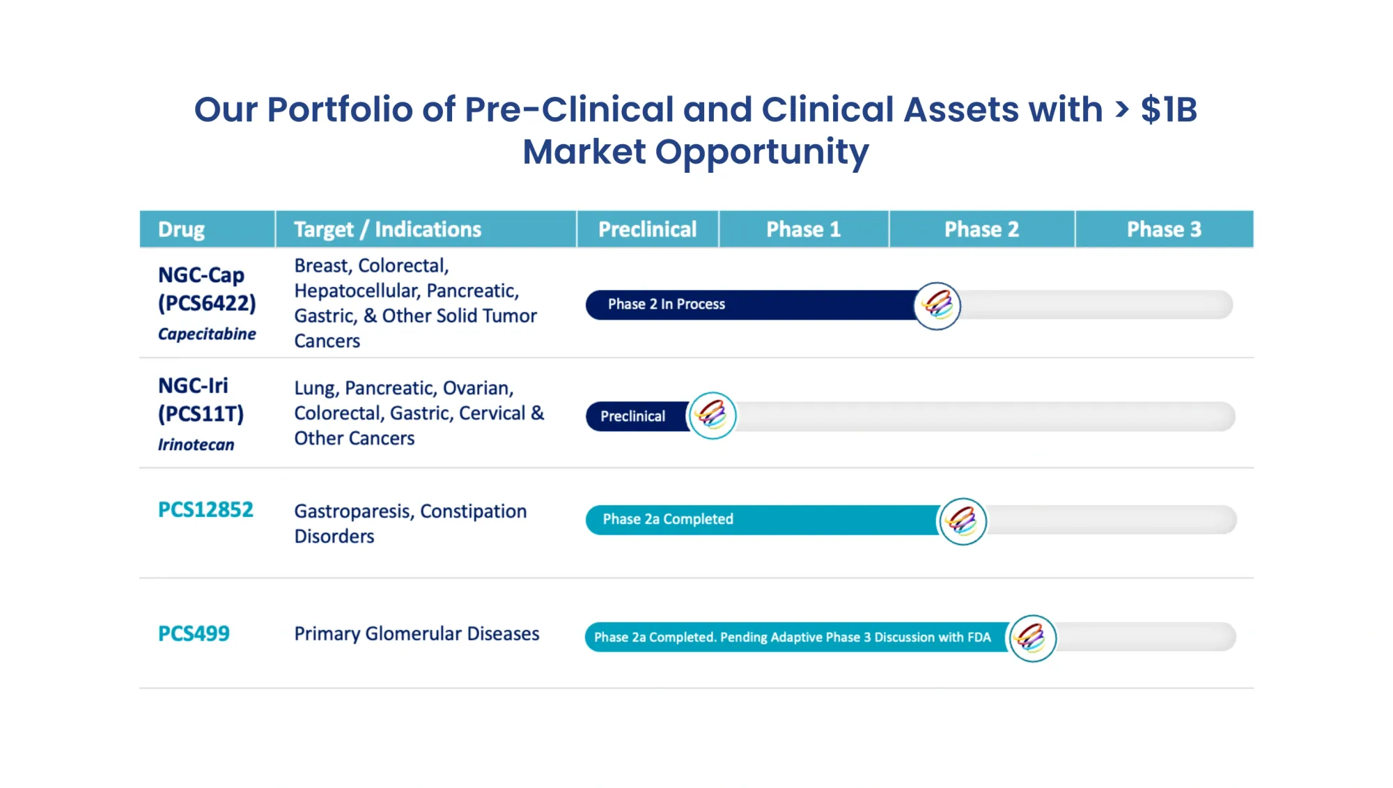 Processa Adds Next-Gen BTK Inhibitor VT-7208, Secures $200M Funding Into 2029 — But Ownership Shifts Dramatically