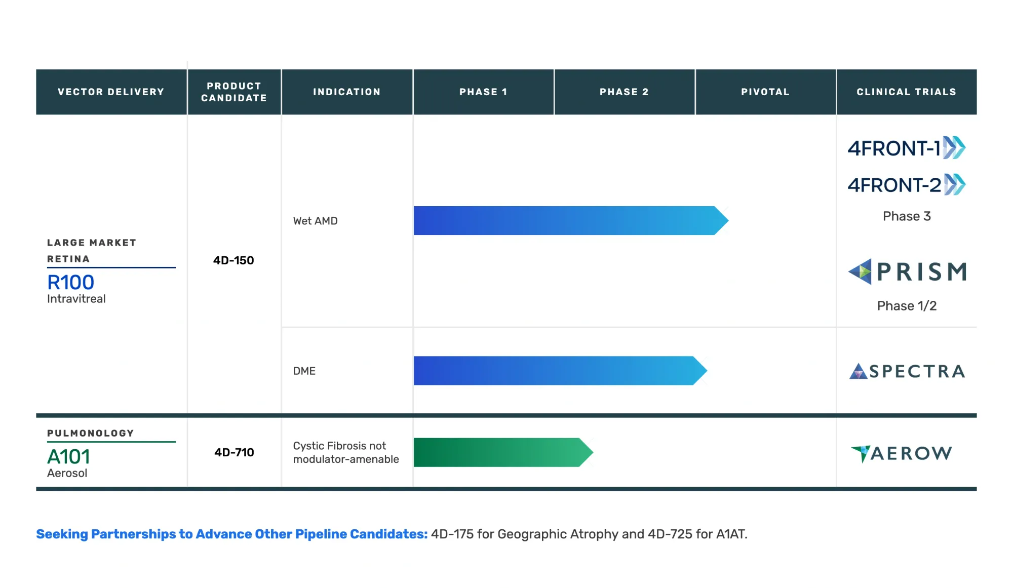 B. Riley Initiates Coverage on 4D Molecular (FDMT) with $37 Target — 267% Upside Potential