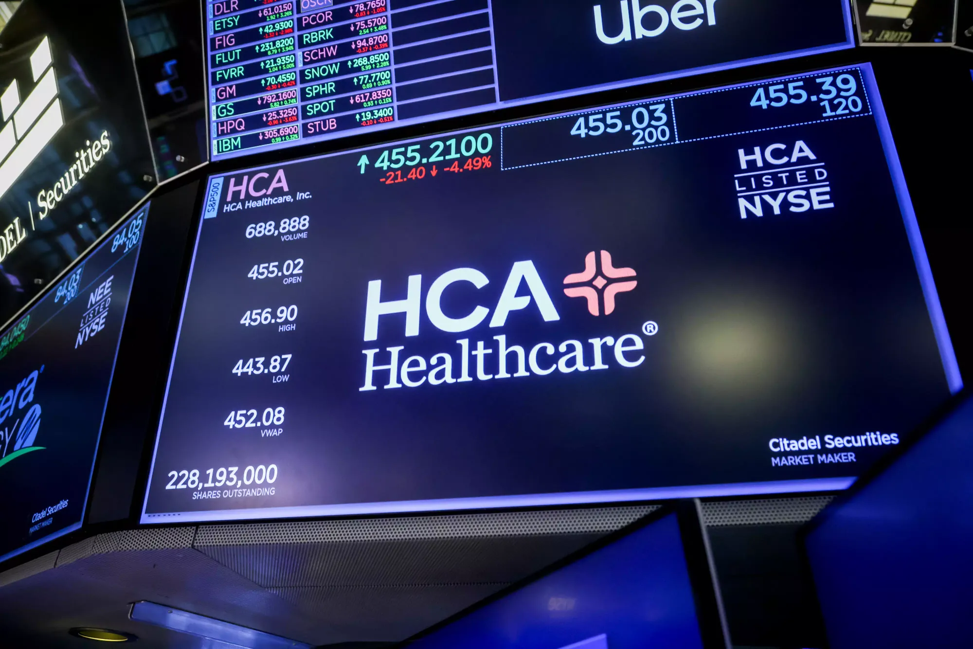 HCA Healthcare Cuts 2026 Earnings Guidance as Uninsured Patient Surge Weighs on Profits