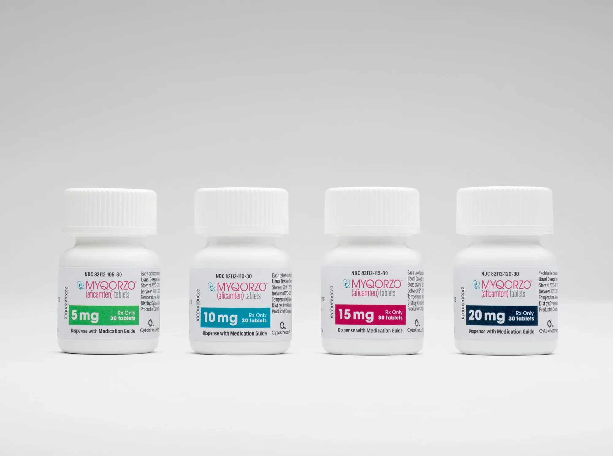 Modest Gains and Extra Safety Flags Sink Cytokinetics After ESC Data