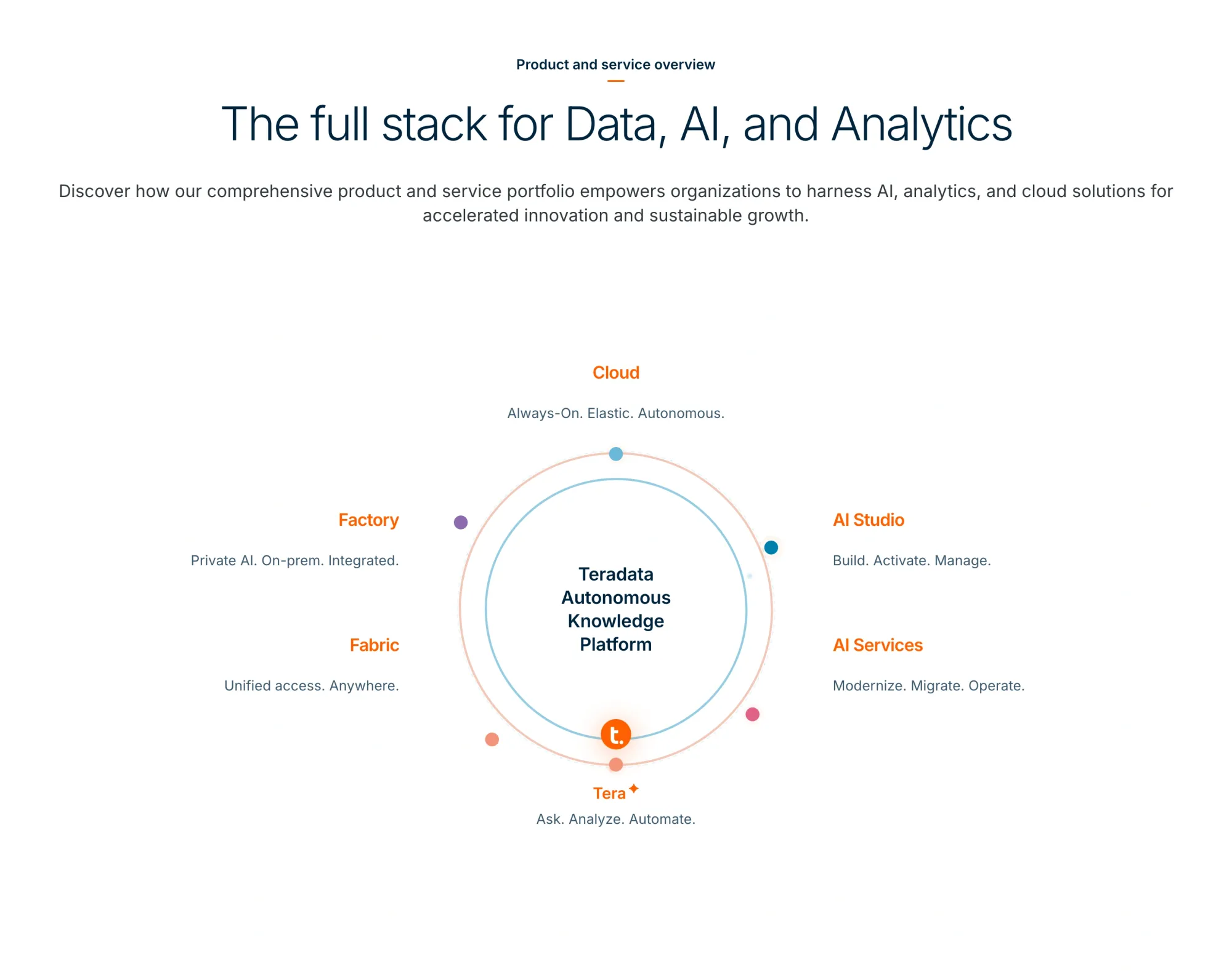 Teradata’s Strong Quarter Overshadowed by Cautious Q3 Revenue Guidance