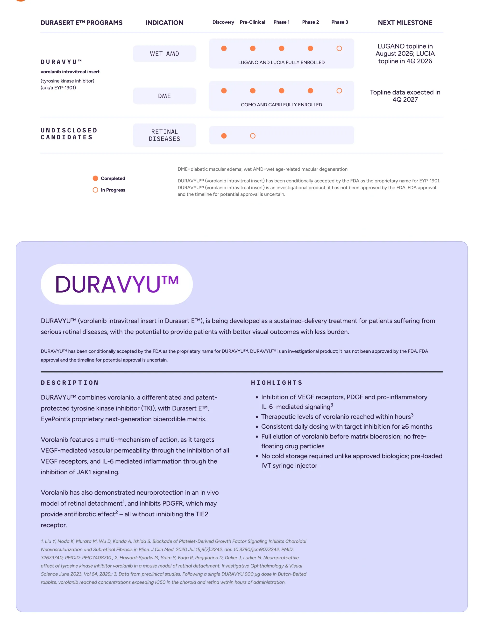 EyePoint’s DURAVYU Fails Primary Goal in Phase 3 LUGANO Trial Despite Strong Secondary Results