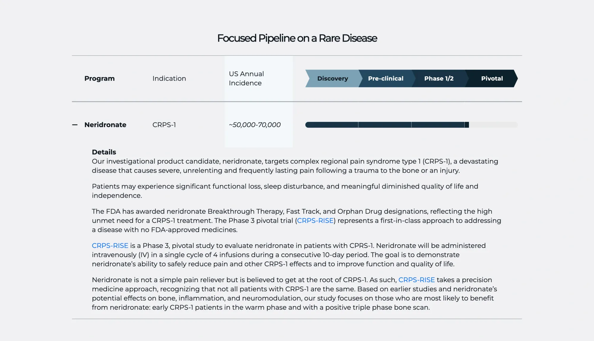 Werewolf and Ambros Merge in $150M Deal to Advance First Potential FDA-Approved Treatment for CRPS-1