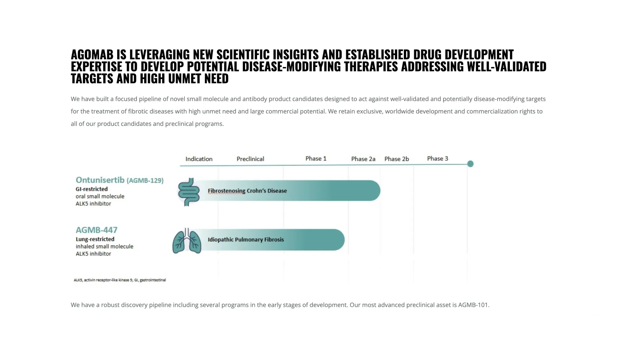 Agomab: Piper Sandler Sees 368% Upside on Ontunisertib for Fibrostenotic Crohn’s