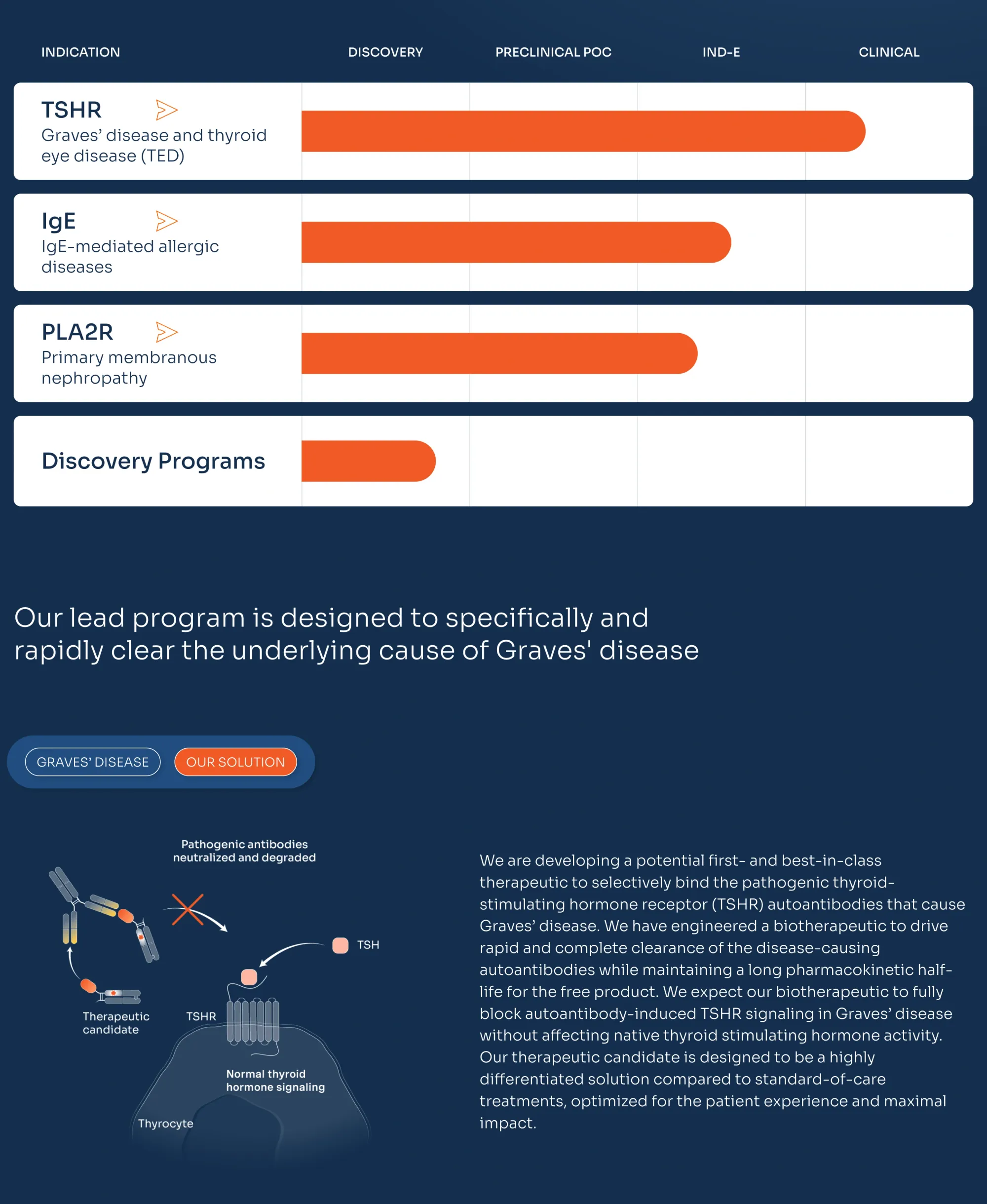 Lilly Acquires Merida to Advance Treatments for Autoimmune and Allergic Diseases