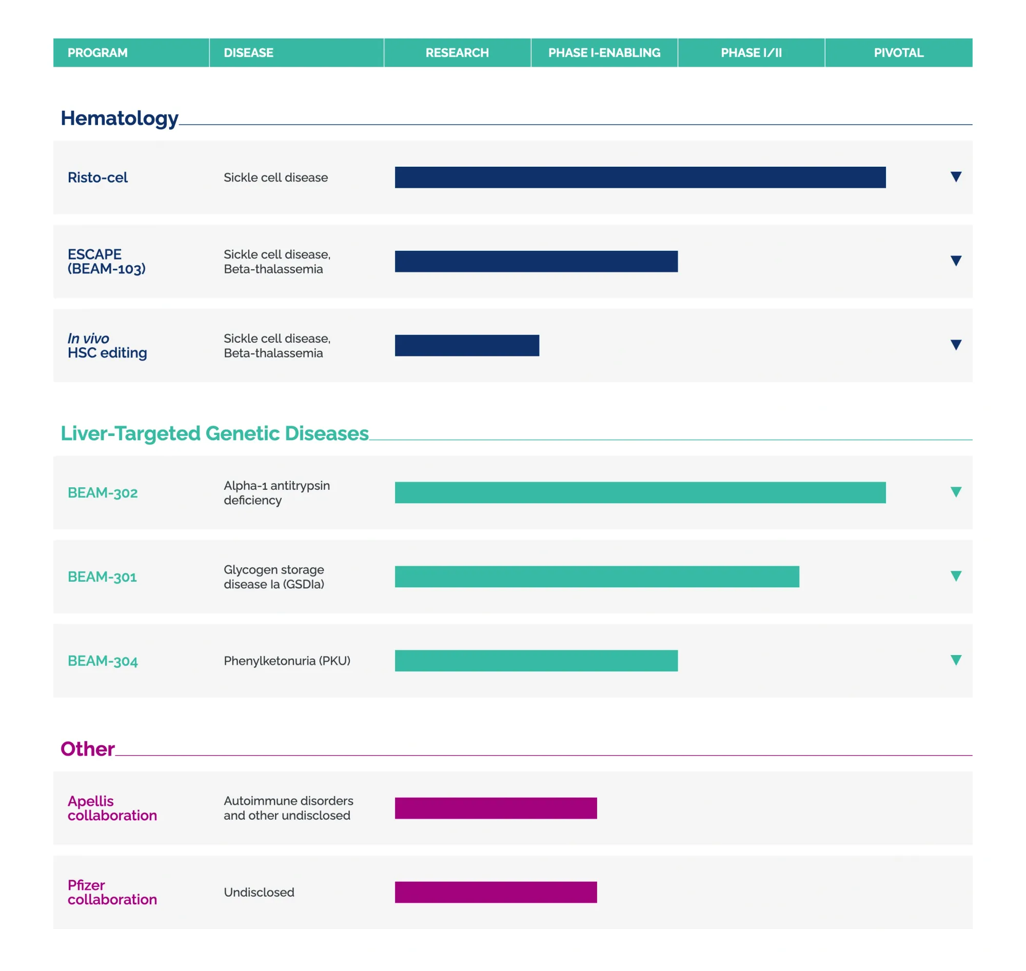 Beam Therapeutics Sell-Off: Updated Phase 1/2 Data on BEAM-302 for AATD