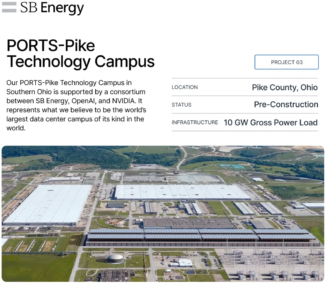 SB Energy’s IPO: SoftBank Control, OpenAI Campuses, and NVIDIA’s $3 Billion Check
